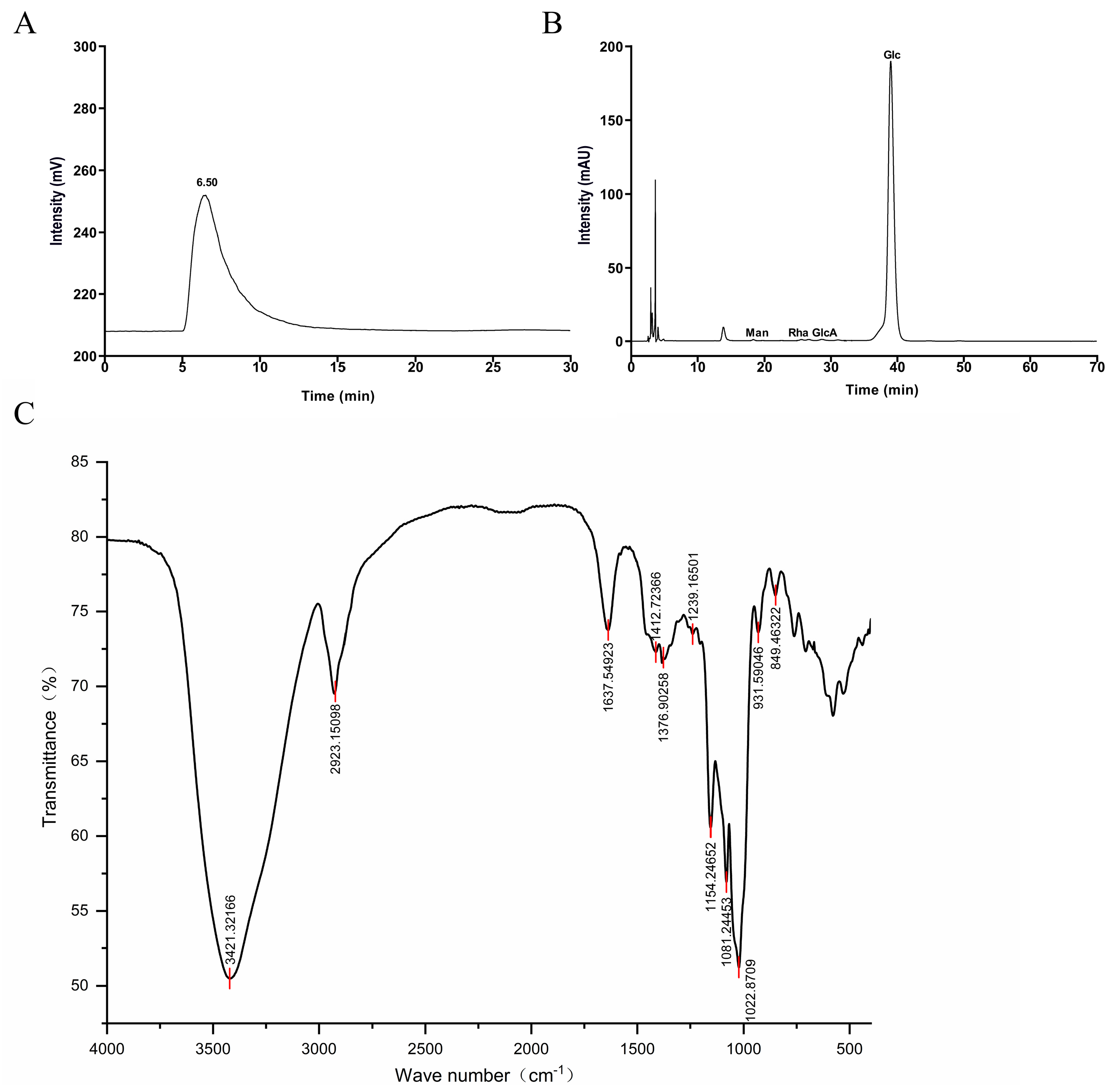 Foods 15 00079 g001 Foods 15 00079 g001