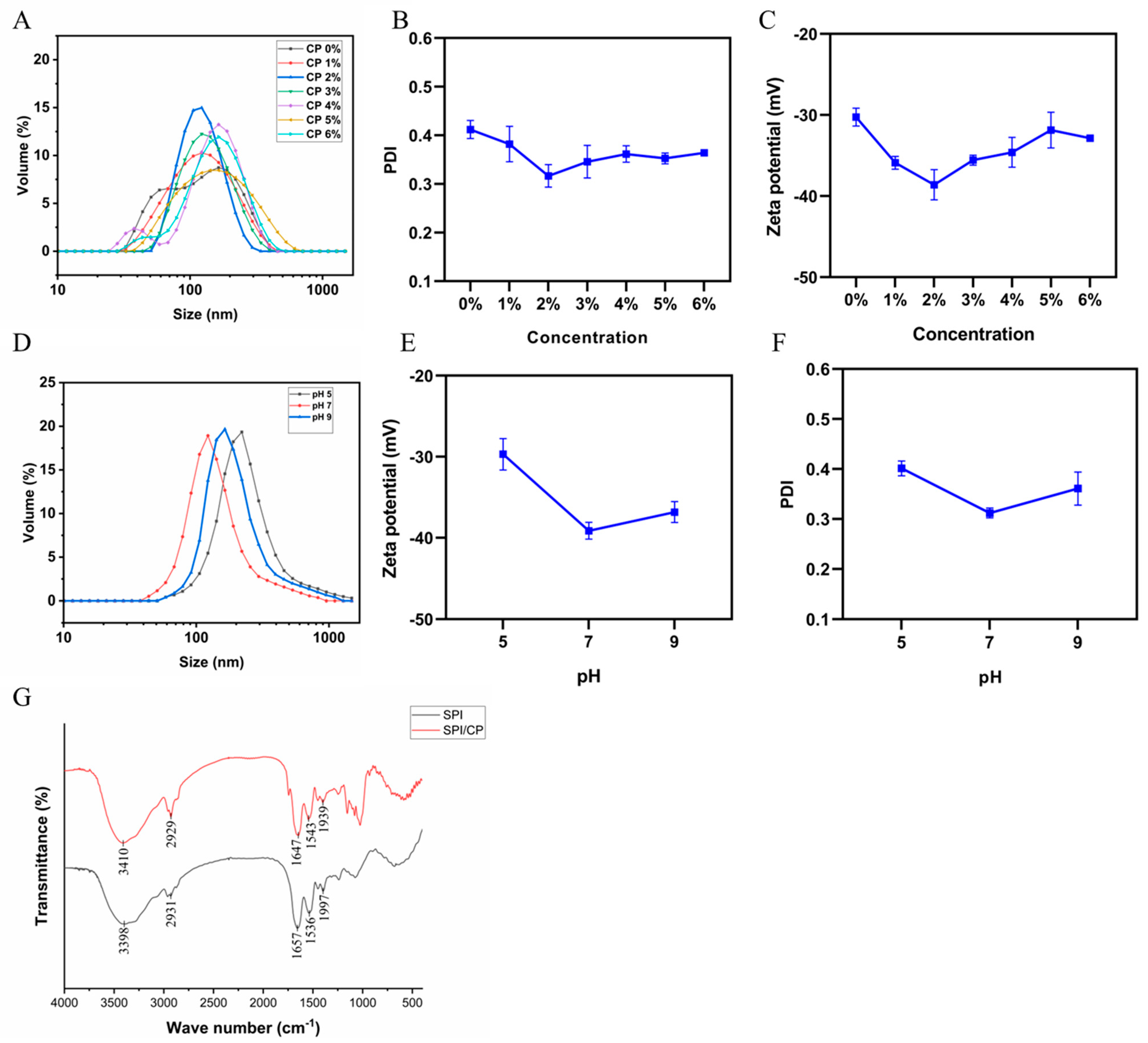 Foods 15 00079 g002 Foods 15 00079 g002