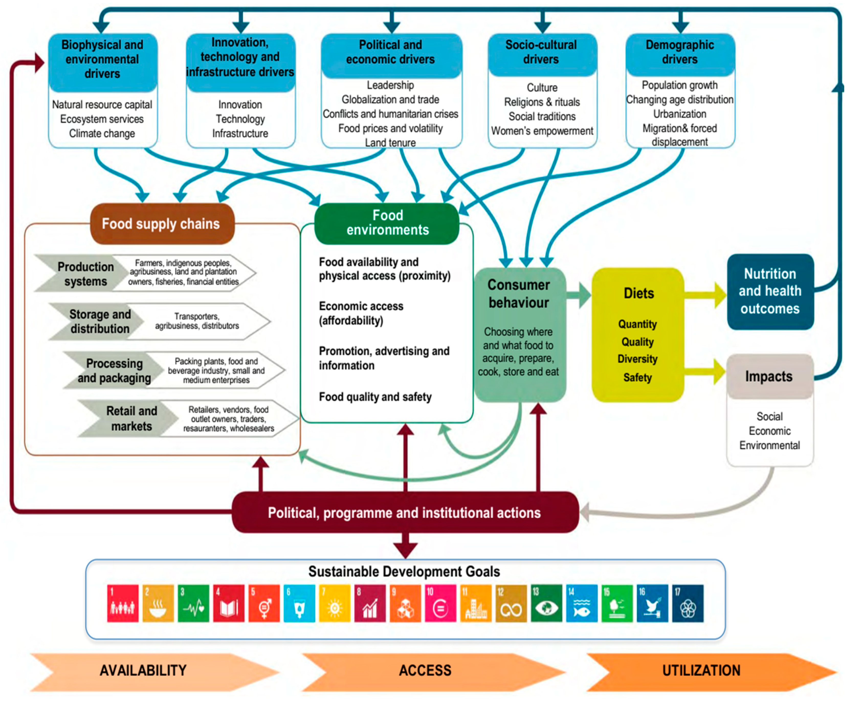 Foods 15 00085 g001 Foods 15 00085 g001