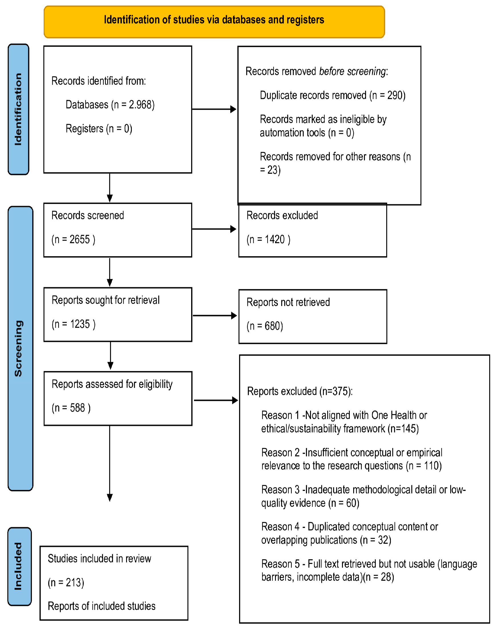 Foods 15 00085 g002 Foods 15 00085 g002