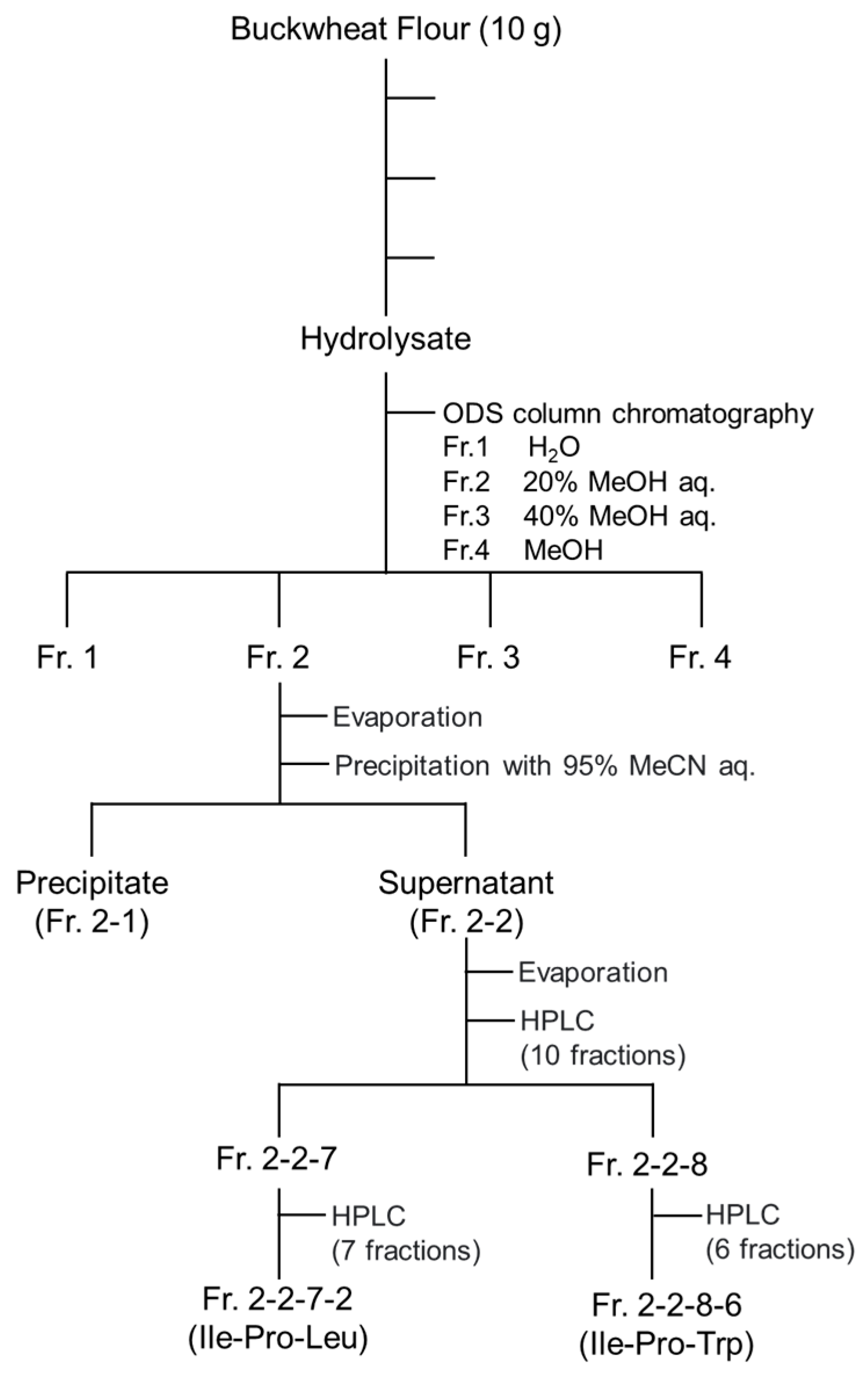 Foods 15 00092 g001 Foods 15 00092 g001