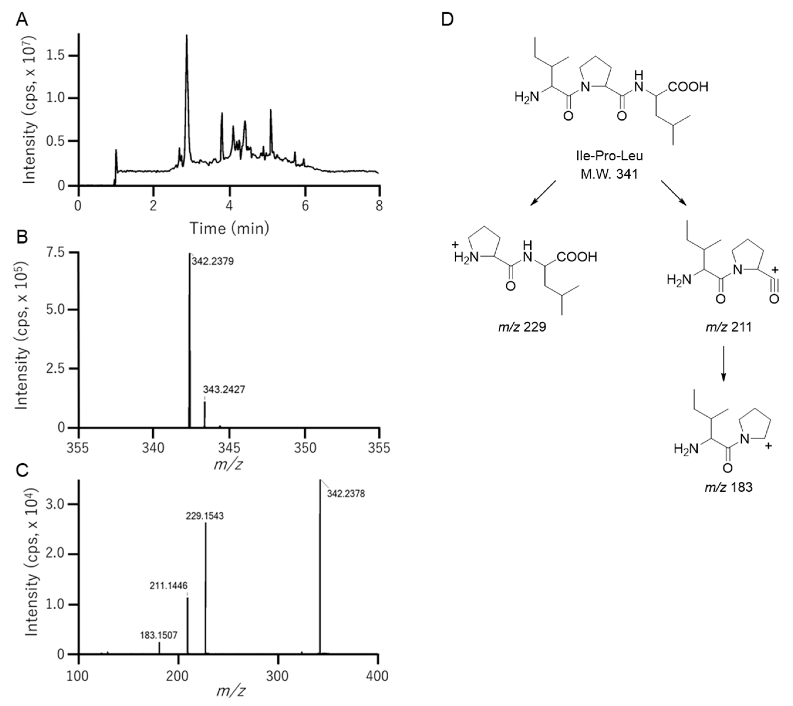 Foods 15 00092 g003 Foods 15 00092 g003