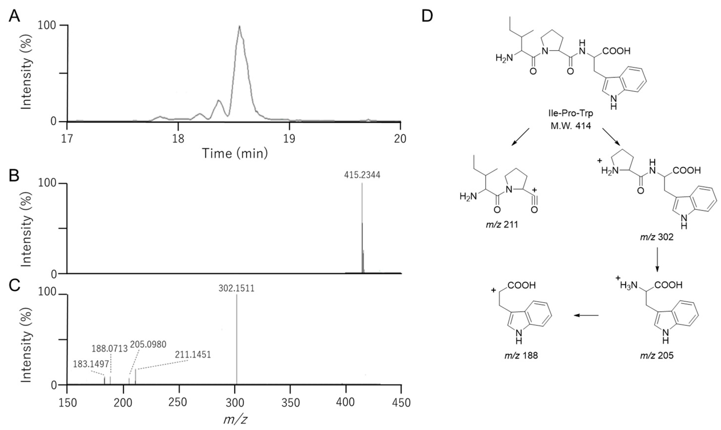 Foods 15 00092 g004 Foods 15 00092 g004