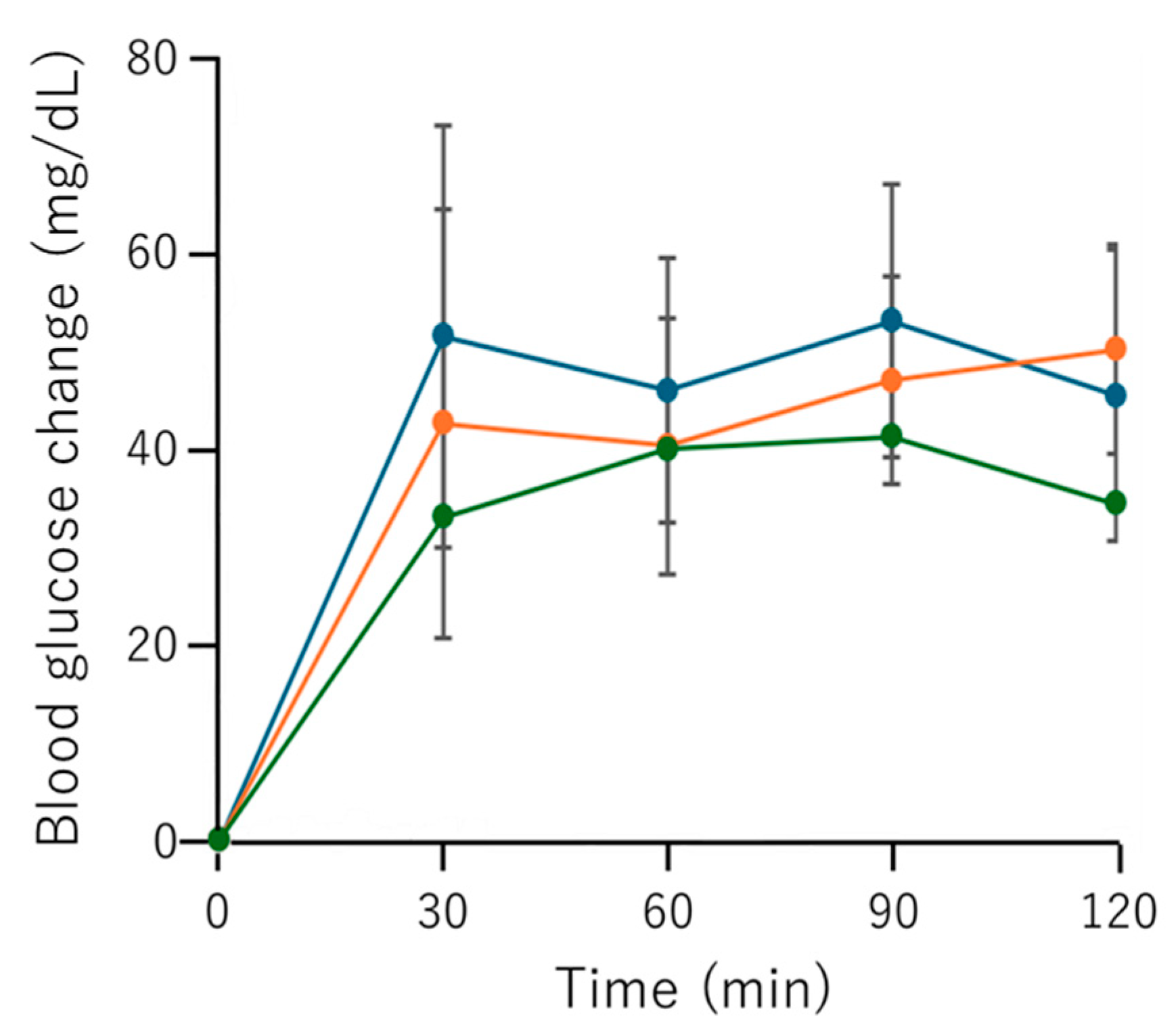 Foods 15 00092 g005 Foods 15 00092 g005