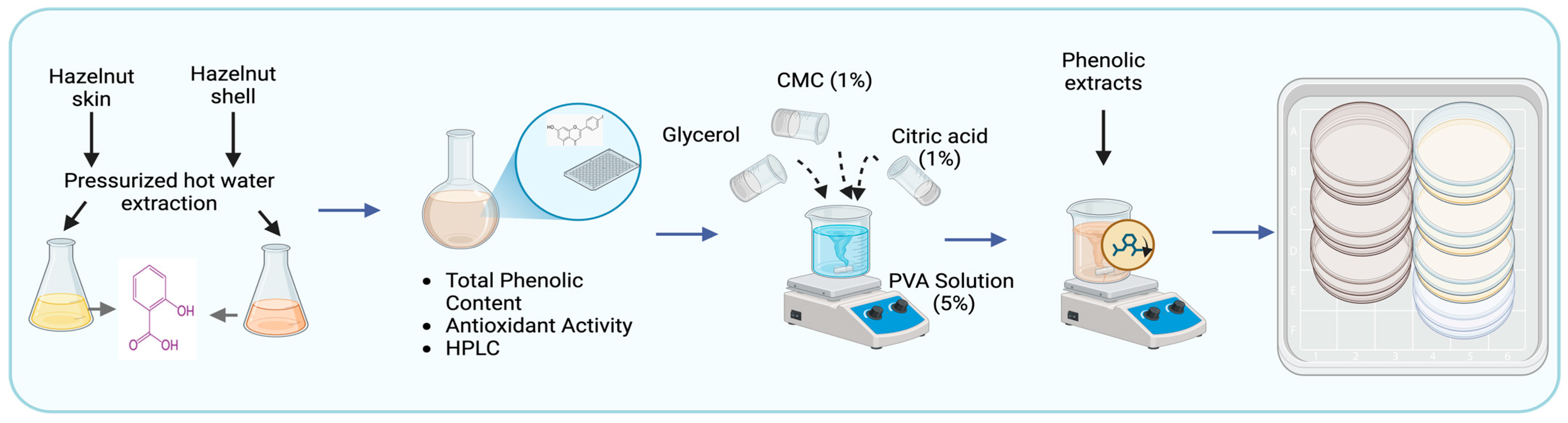 Foods 15 00107 g001 Foods 15 00107 g001