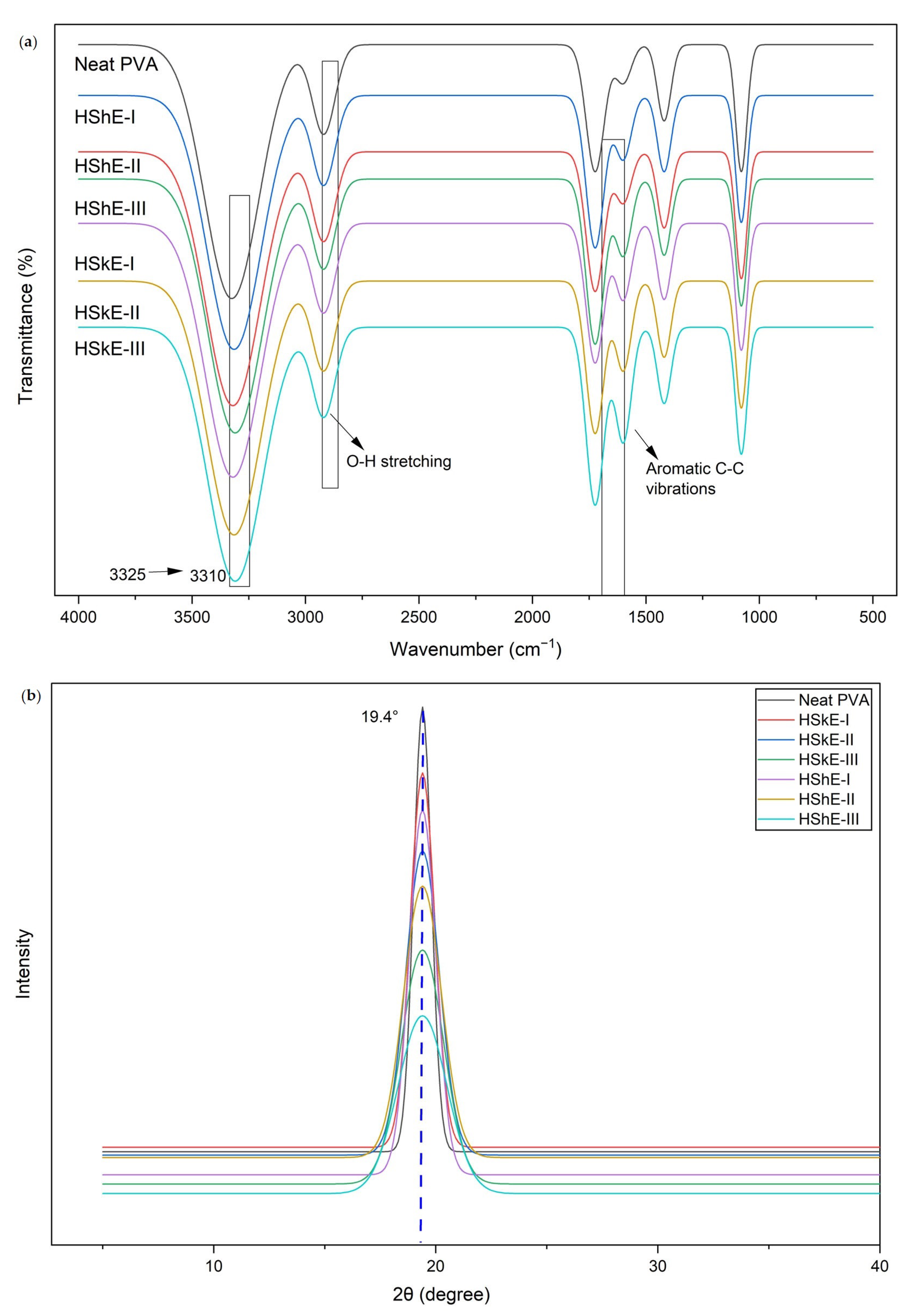 Foods 15 00107 g002 Foods 15 00107 g002