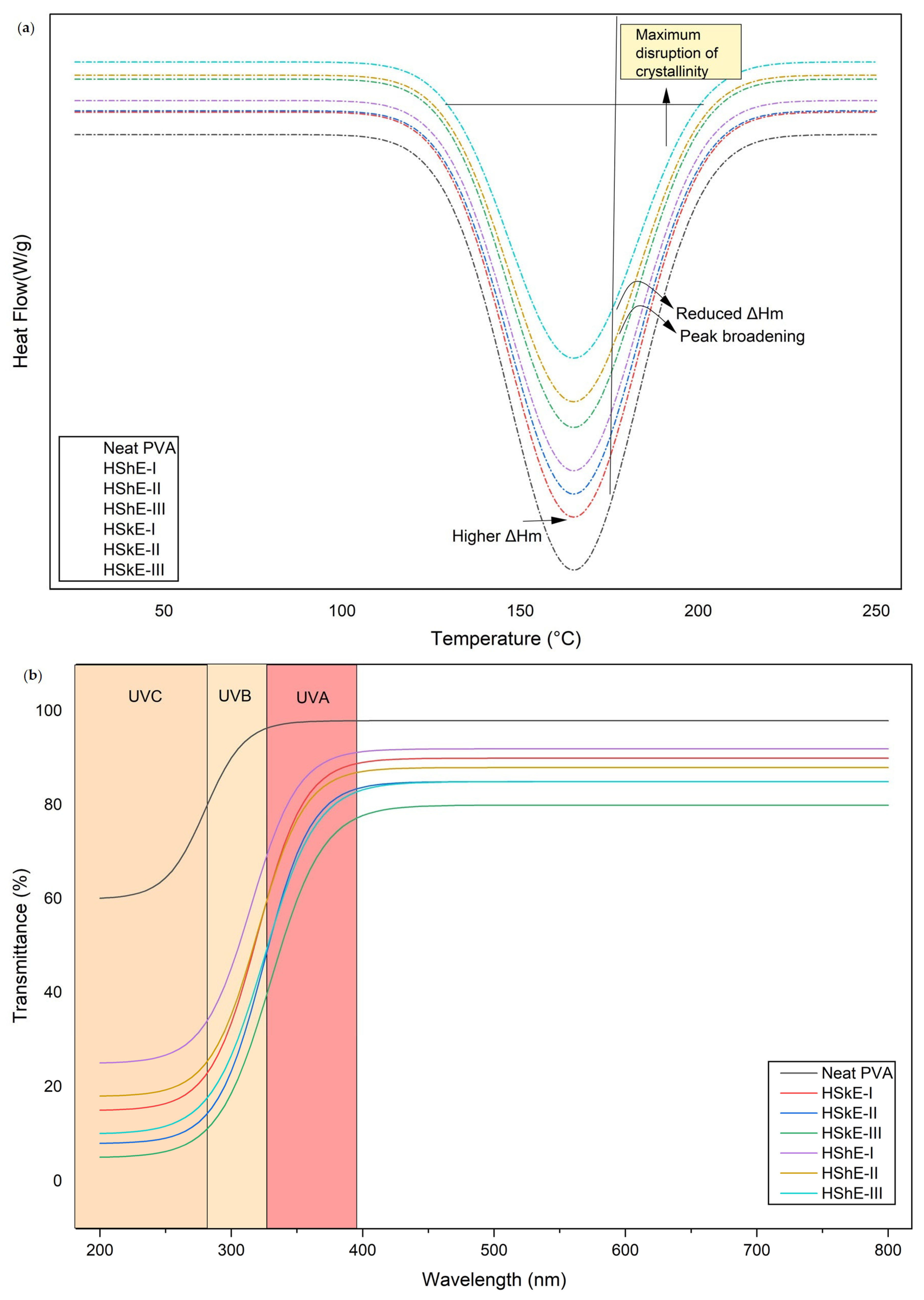 Foods 15 00107 g003 Foods 15 00107 g003