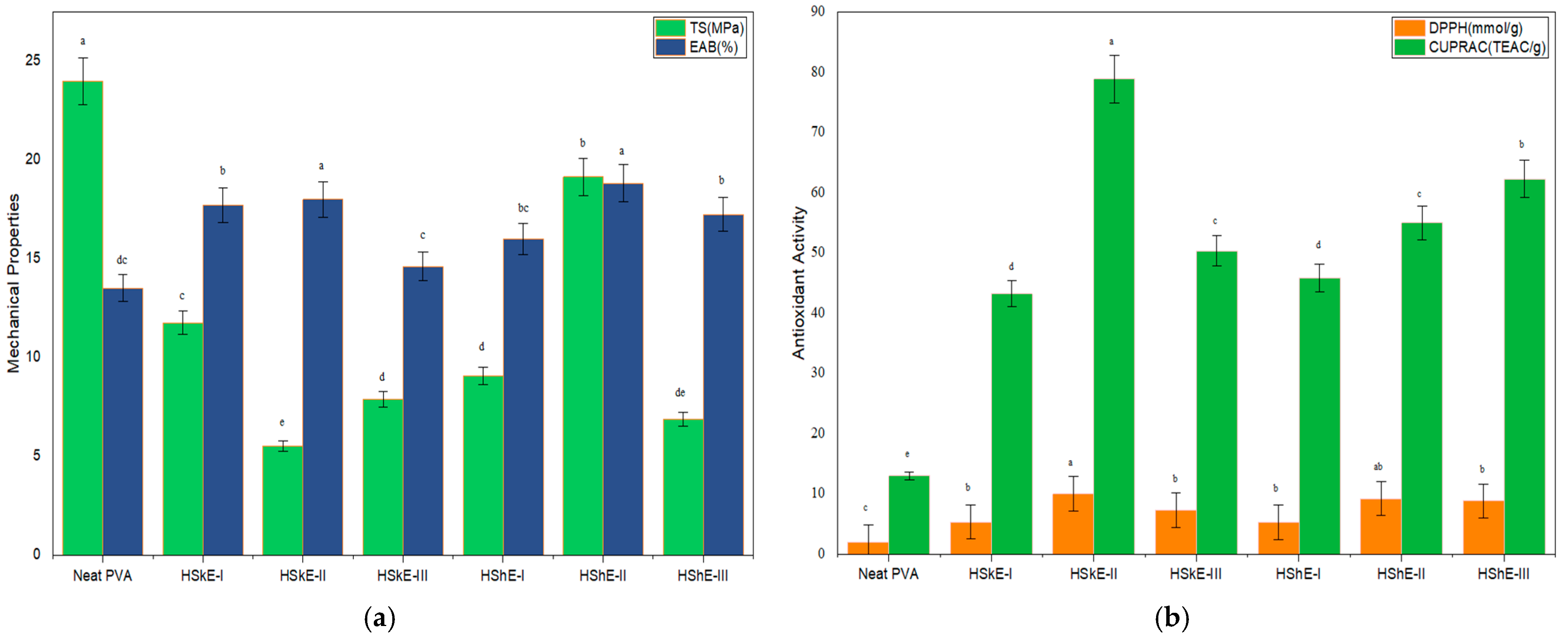 Foods 15 00107 g004 Foods 15 00107 g004
