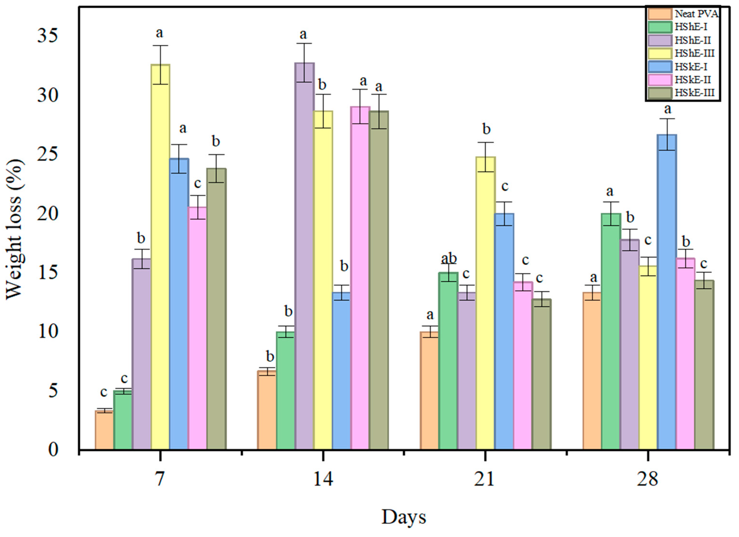Foods 15 00107 g005 Foods 15 00107 g005