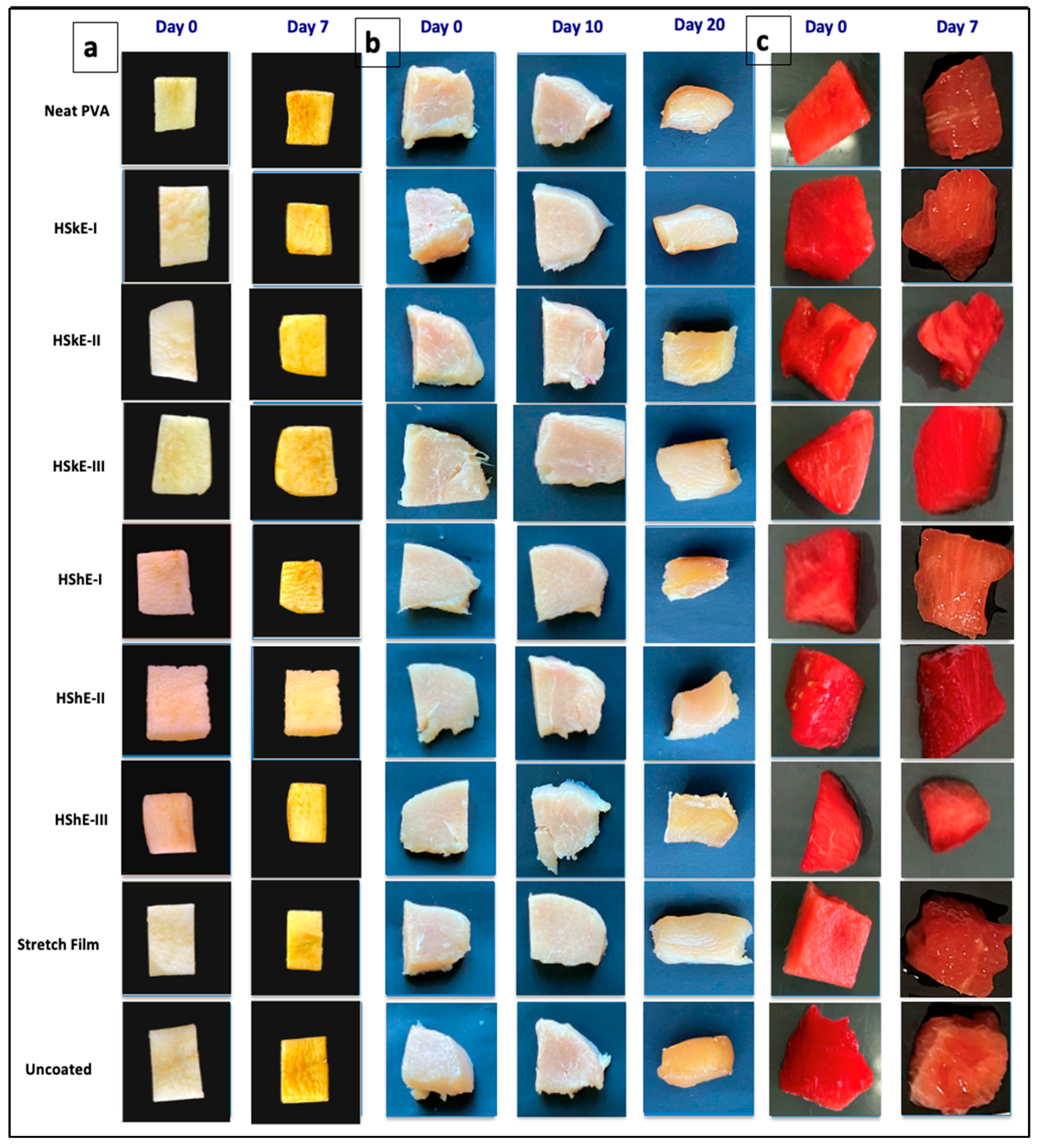 Foods 15 00107 g006 Foods 15 00107 g006