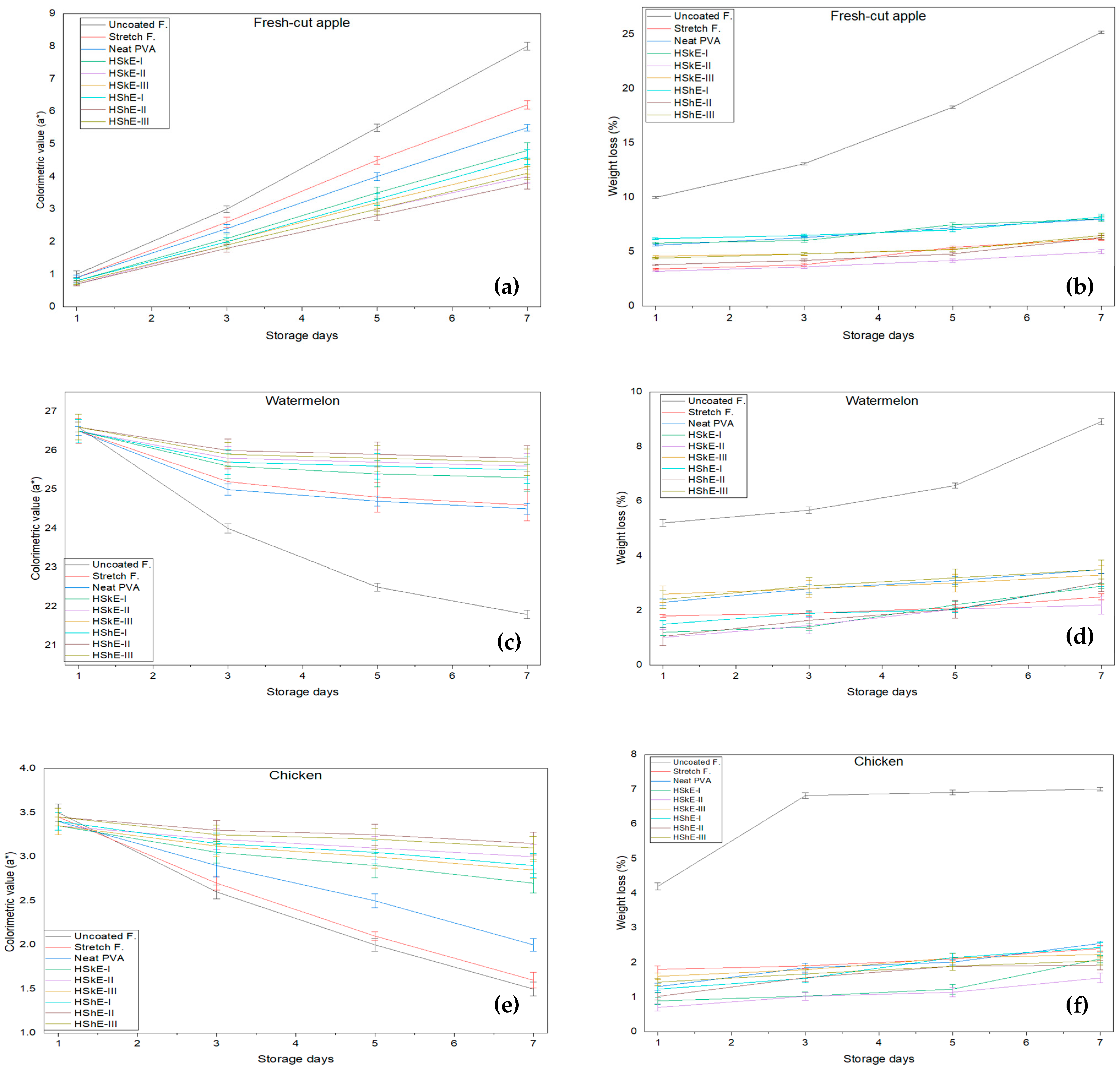 Foods 15 00107 g007 Foods 15 00107 g007