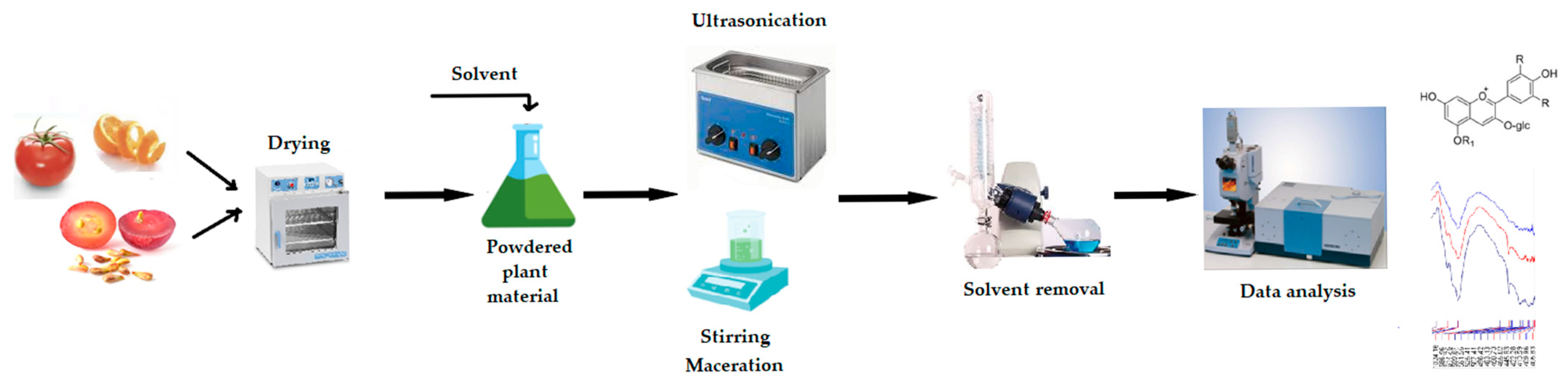 Foods 15 00108 g003 Foods 15 00108 g003