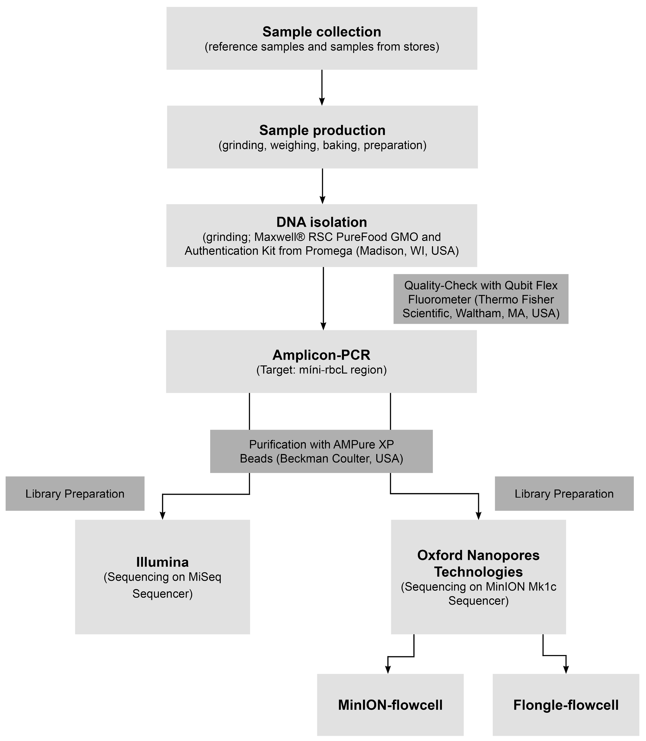 Foods 15 00124 g001 Foods 15 00124 g001