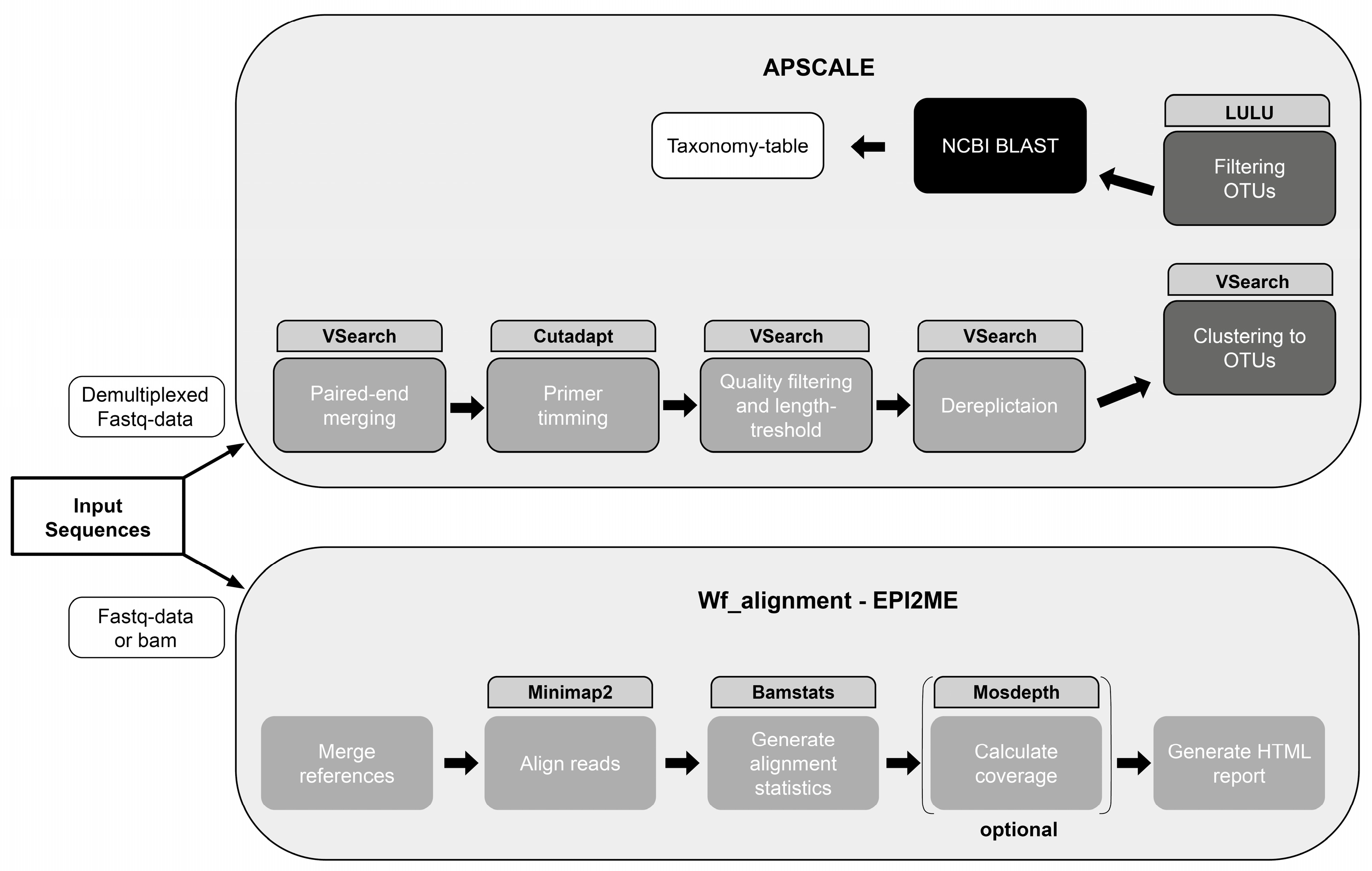 Foods 15 00124 g002 Foods 15 00124 g002