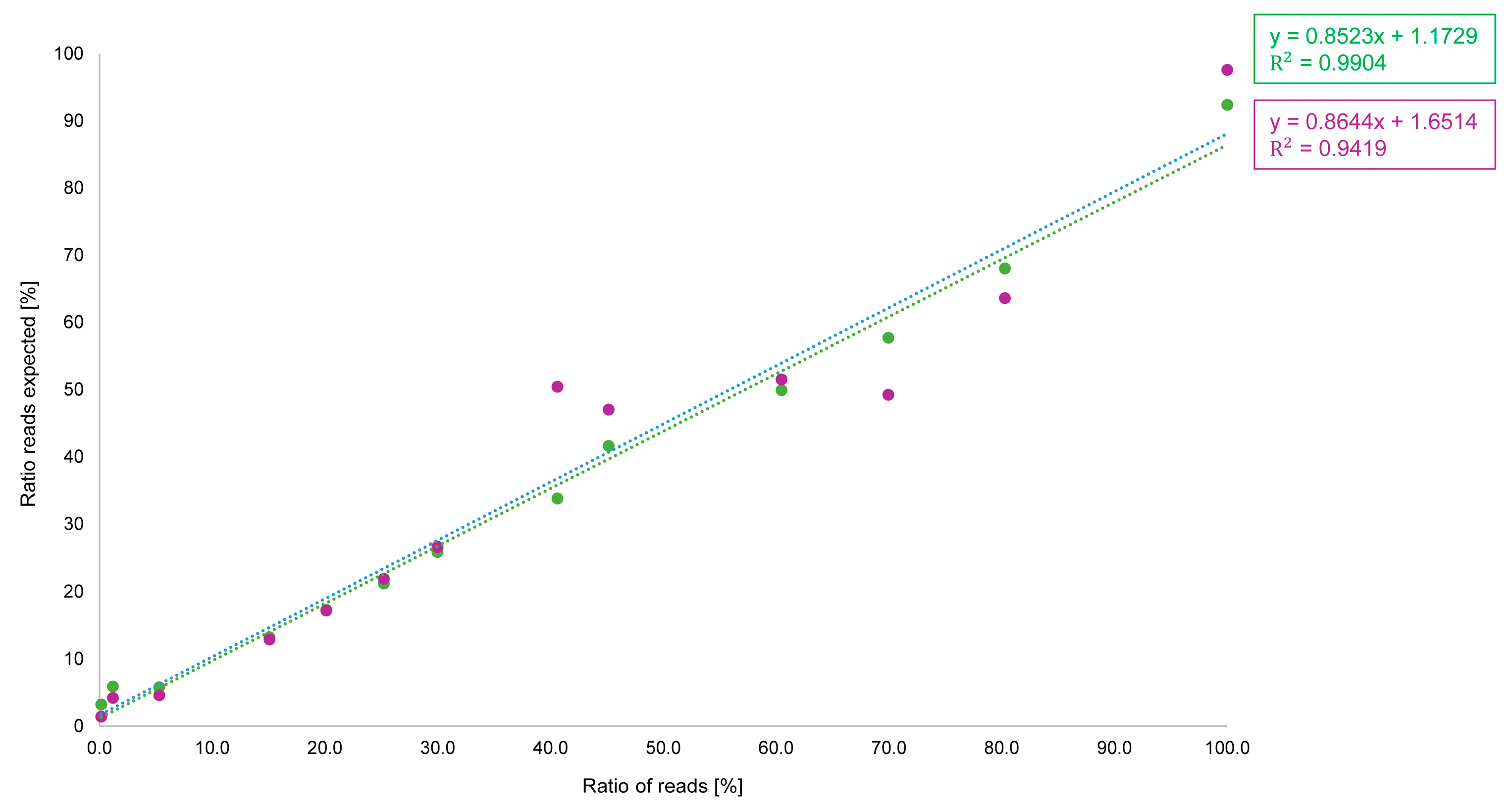 Foods 15 00124 g003 Foods 15 00124 g003