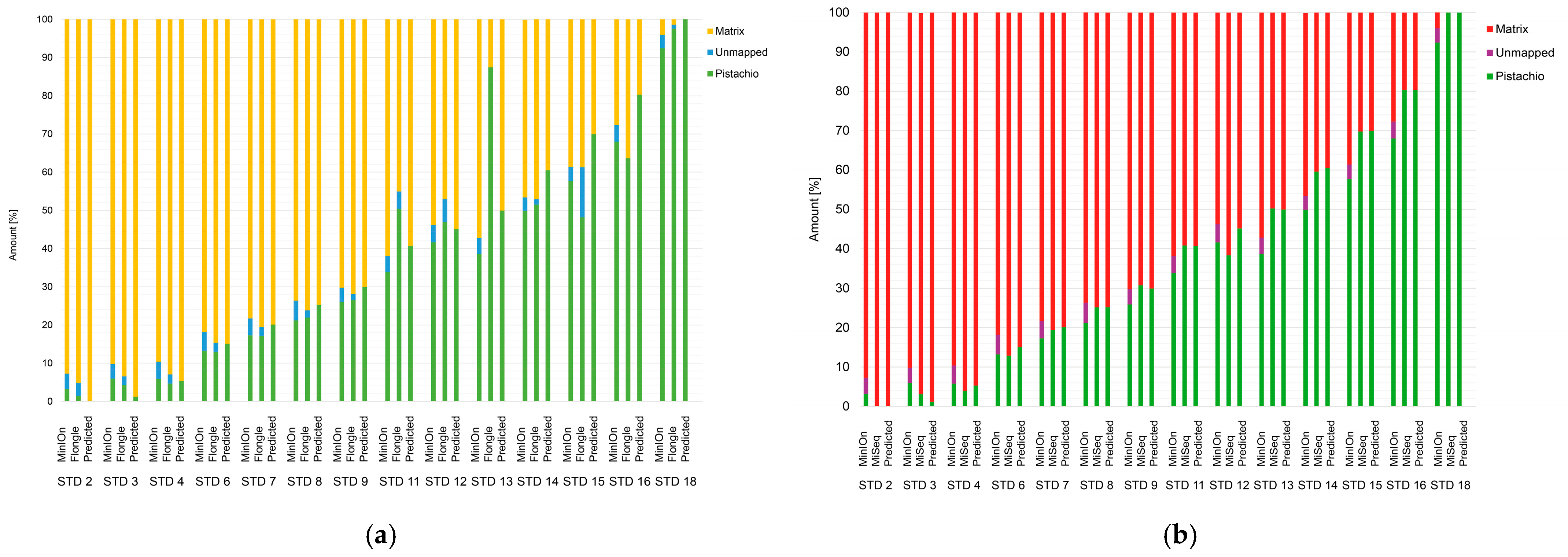 Foods 15 00124 g004 Foods 15 00124 g004