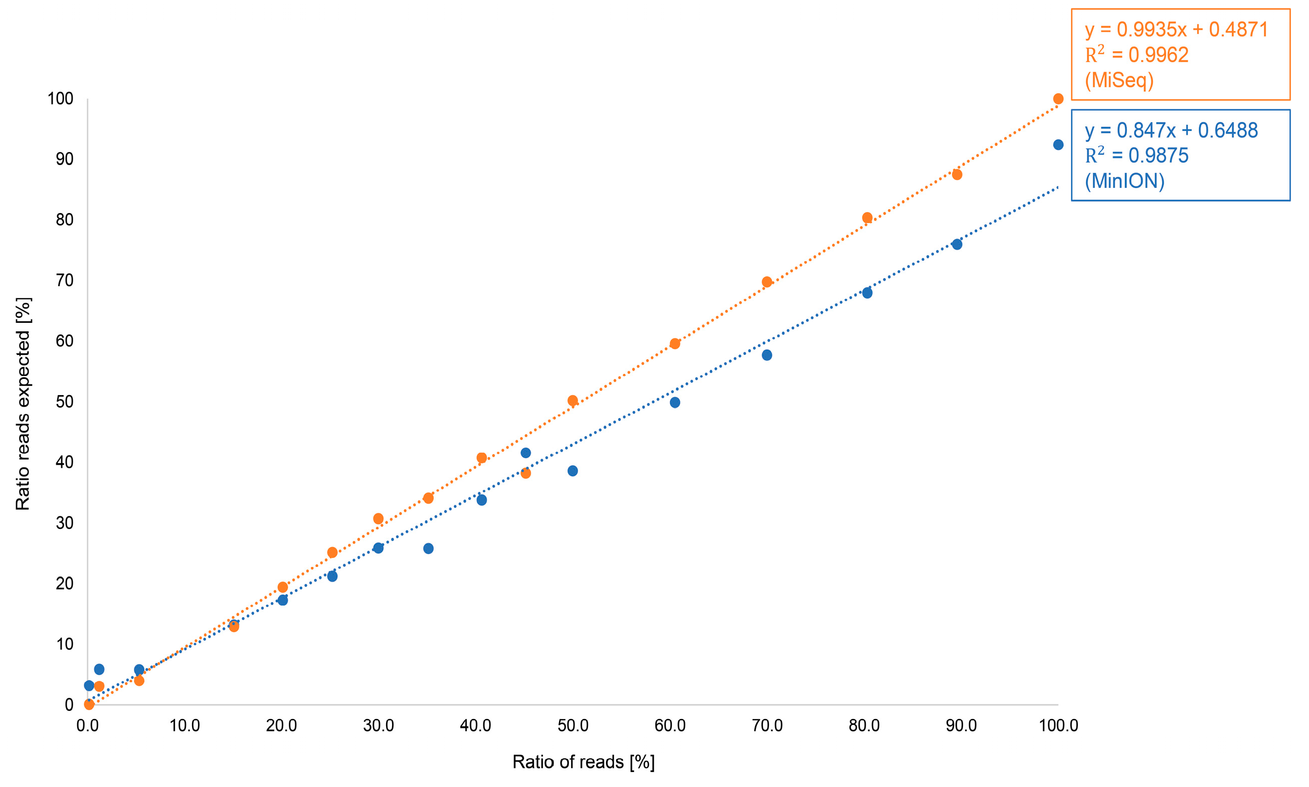 Foods 15 00124 g005 Foods 15 00124 g005