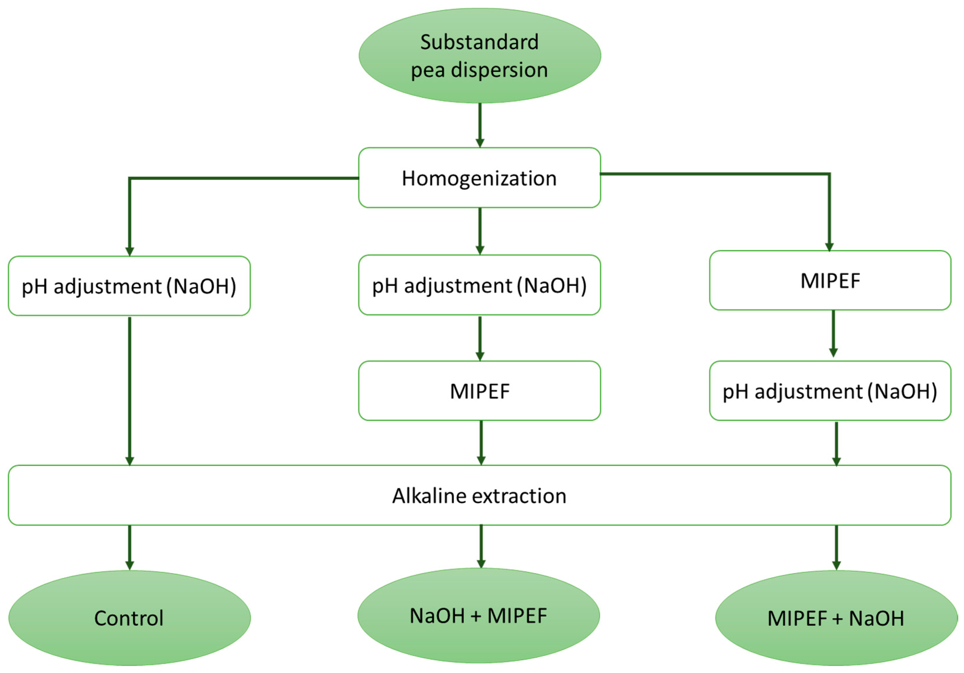 Foods 15 00128 g001 Foods 15 00128 g001