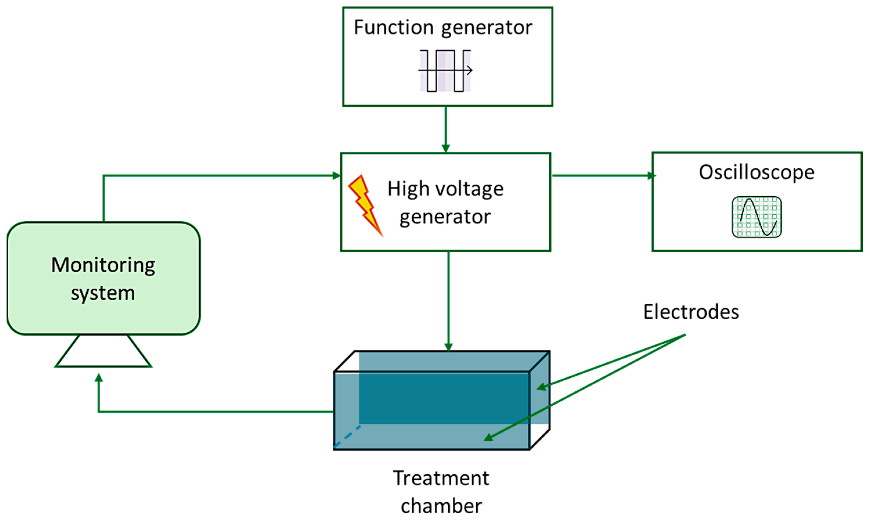 Foods 15 00128 g002 Foods 15 00128 g002