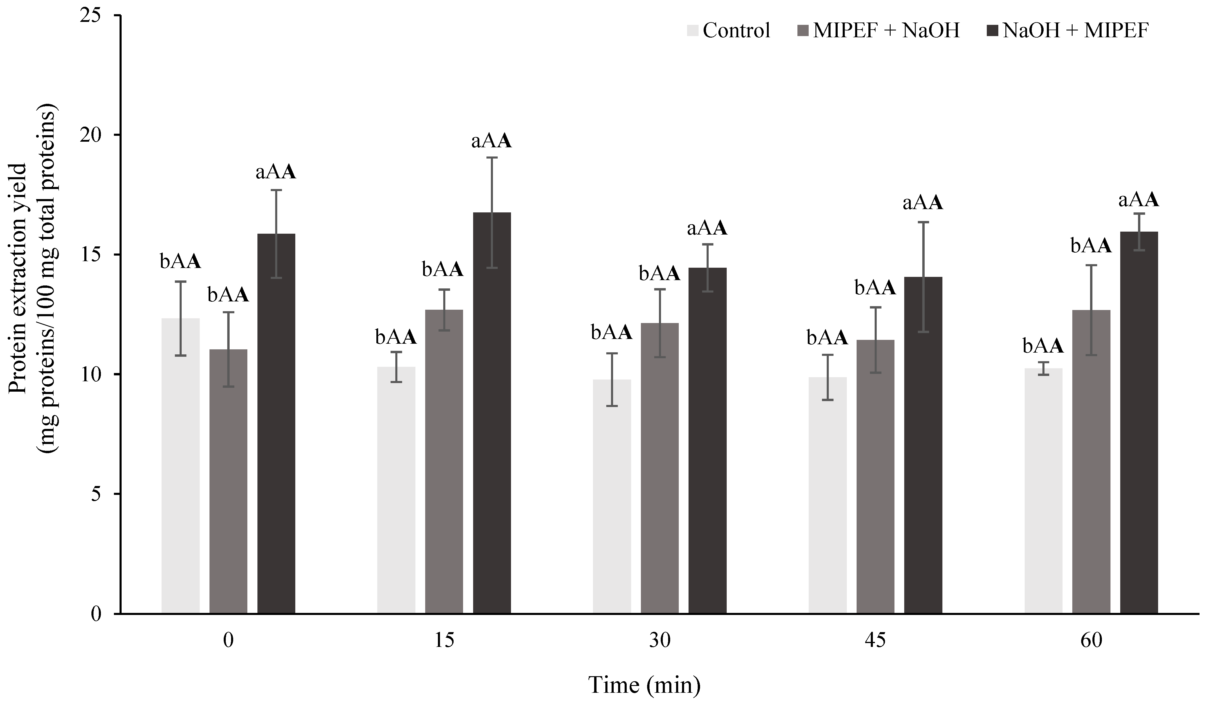 Foods 15 00128 g004 Foods 15 00128 g004
