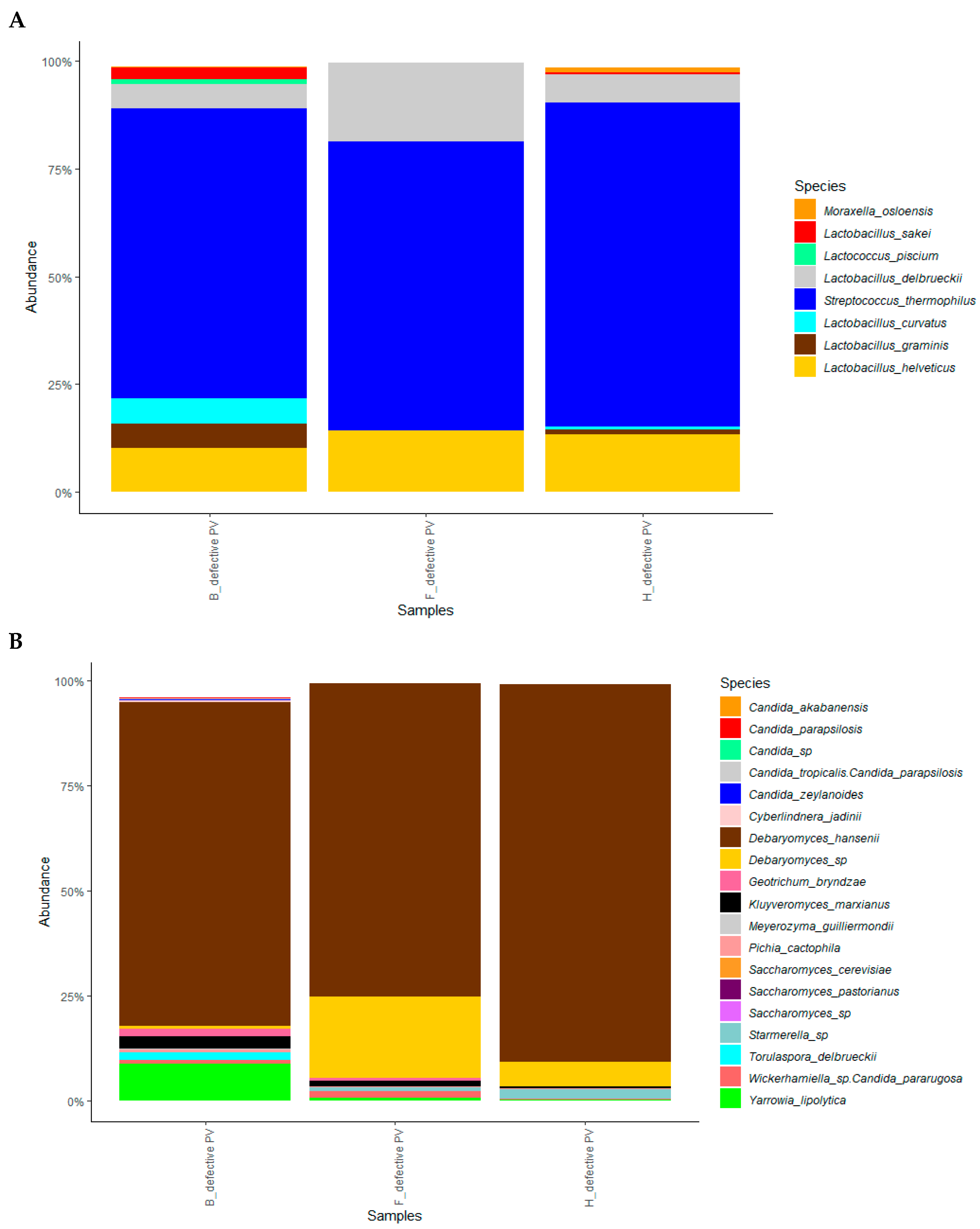 Foods 15 00129 g003 Foods 15 00129 g003
