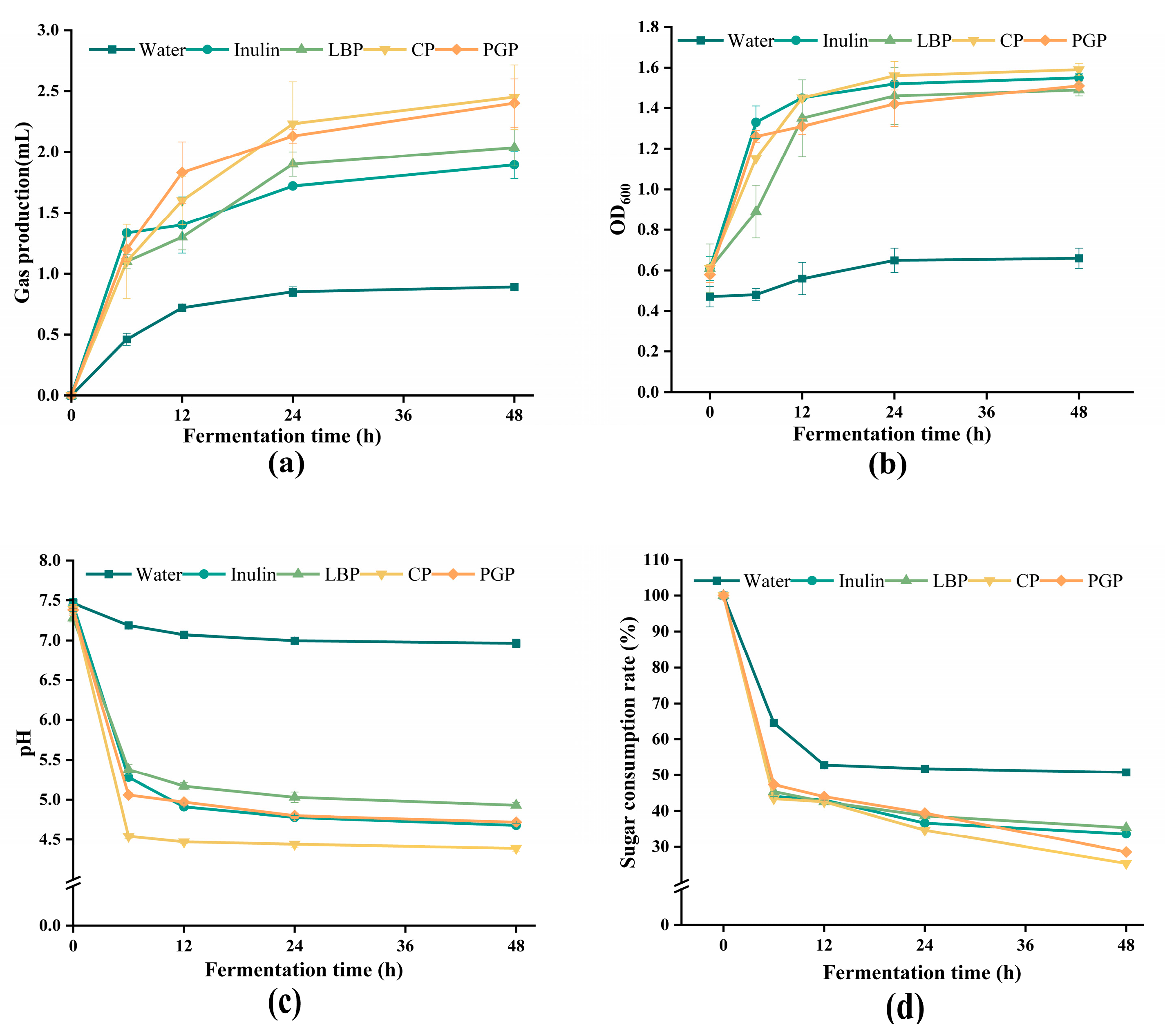 Foods 15 00137 g005 Foods 15 00137 g005