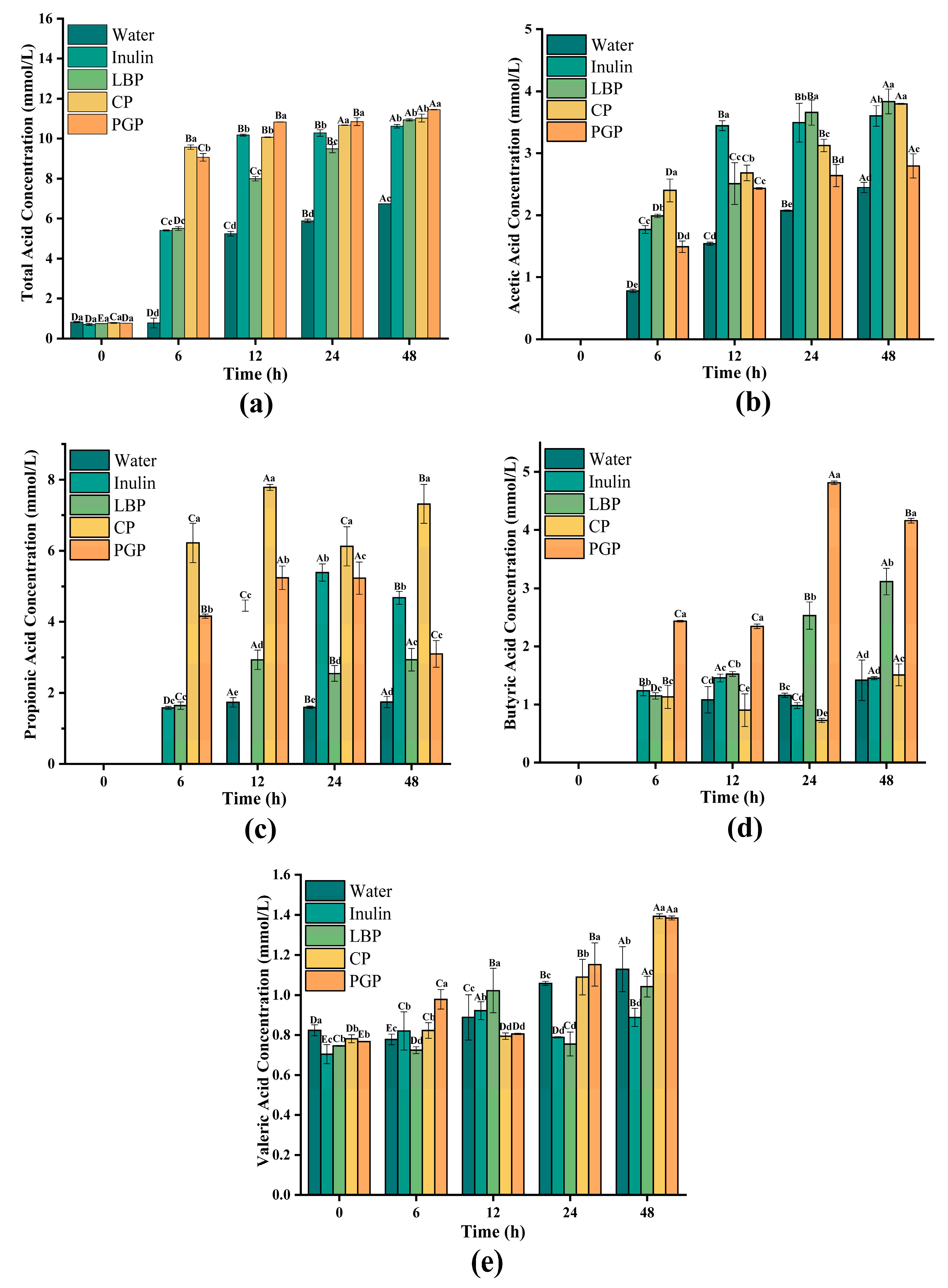 Foods 15 00137 g006 Foods 15 00137 g006