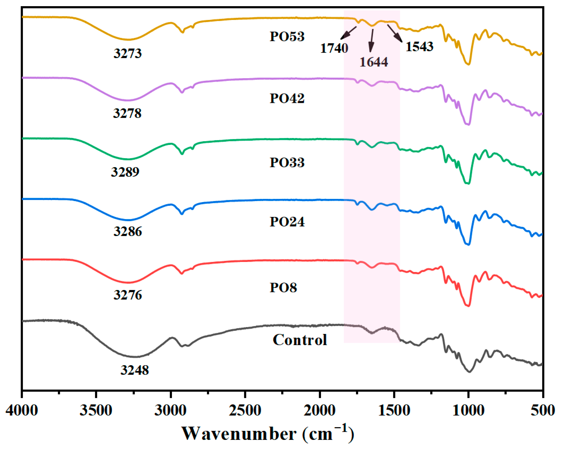 Foods 15 00139 g006 Foods 15 00139 g006