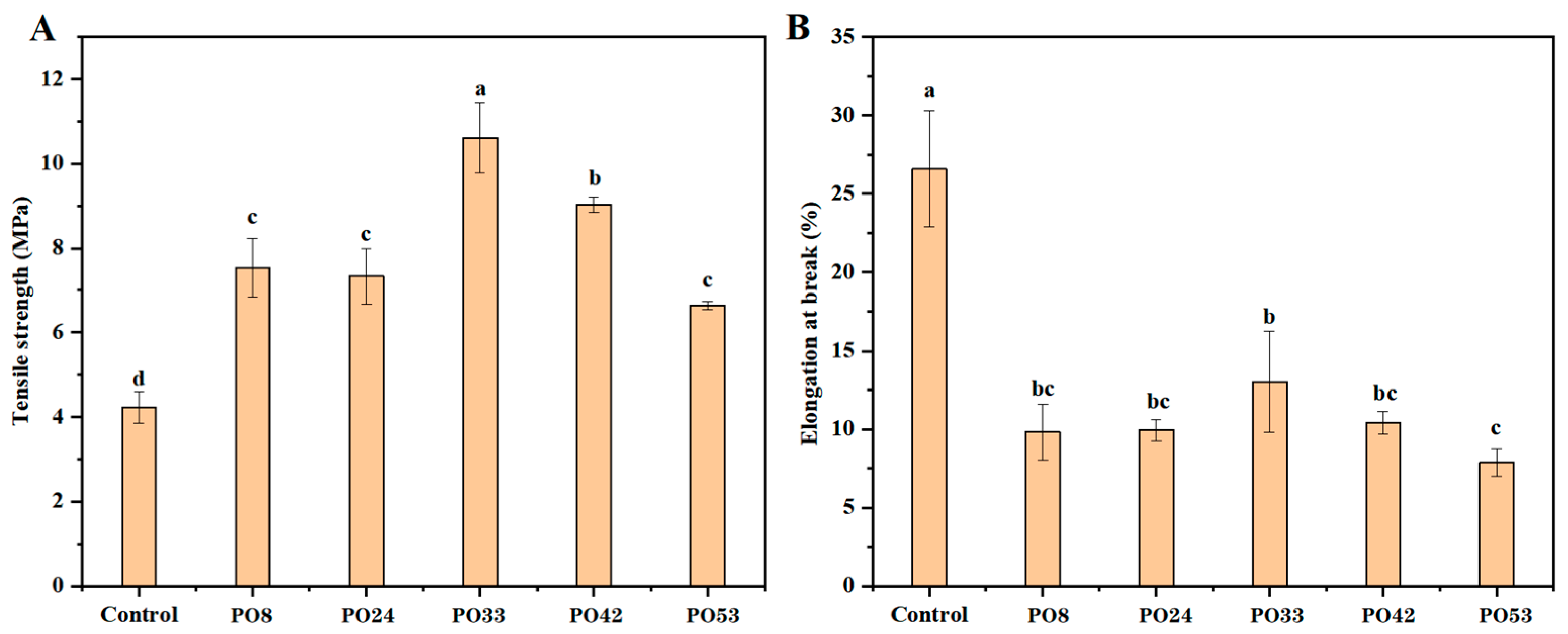 Foods 15 00139 g008 Foods 15 00139 g008