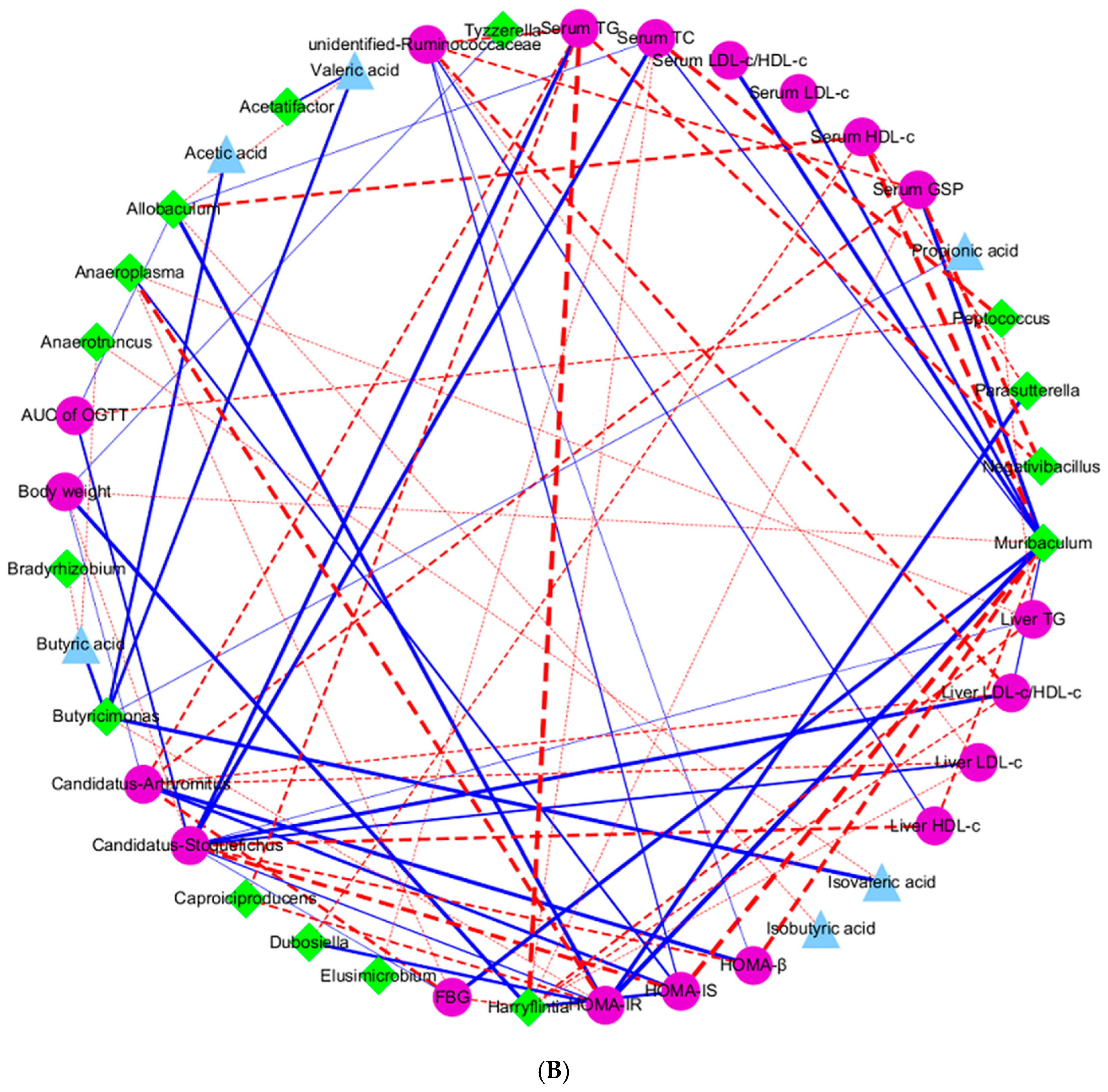 Foods 15 00143 g006b