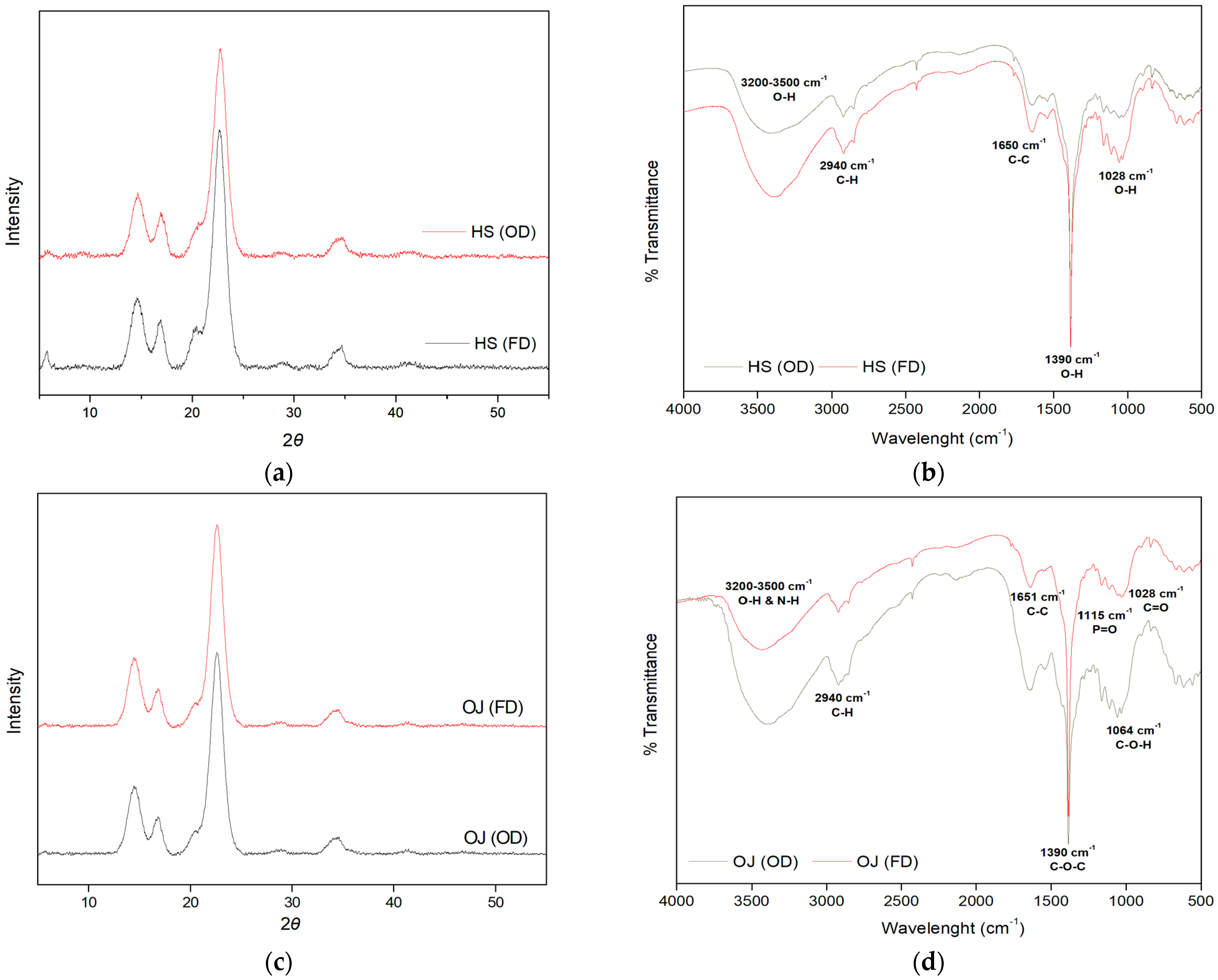 Foods 15 00154 g002a Foods 15 00154 g002a