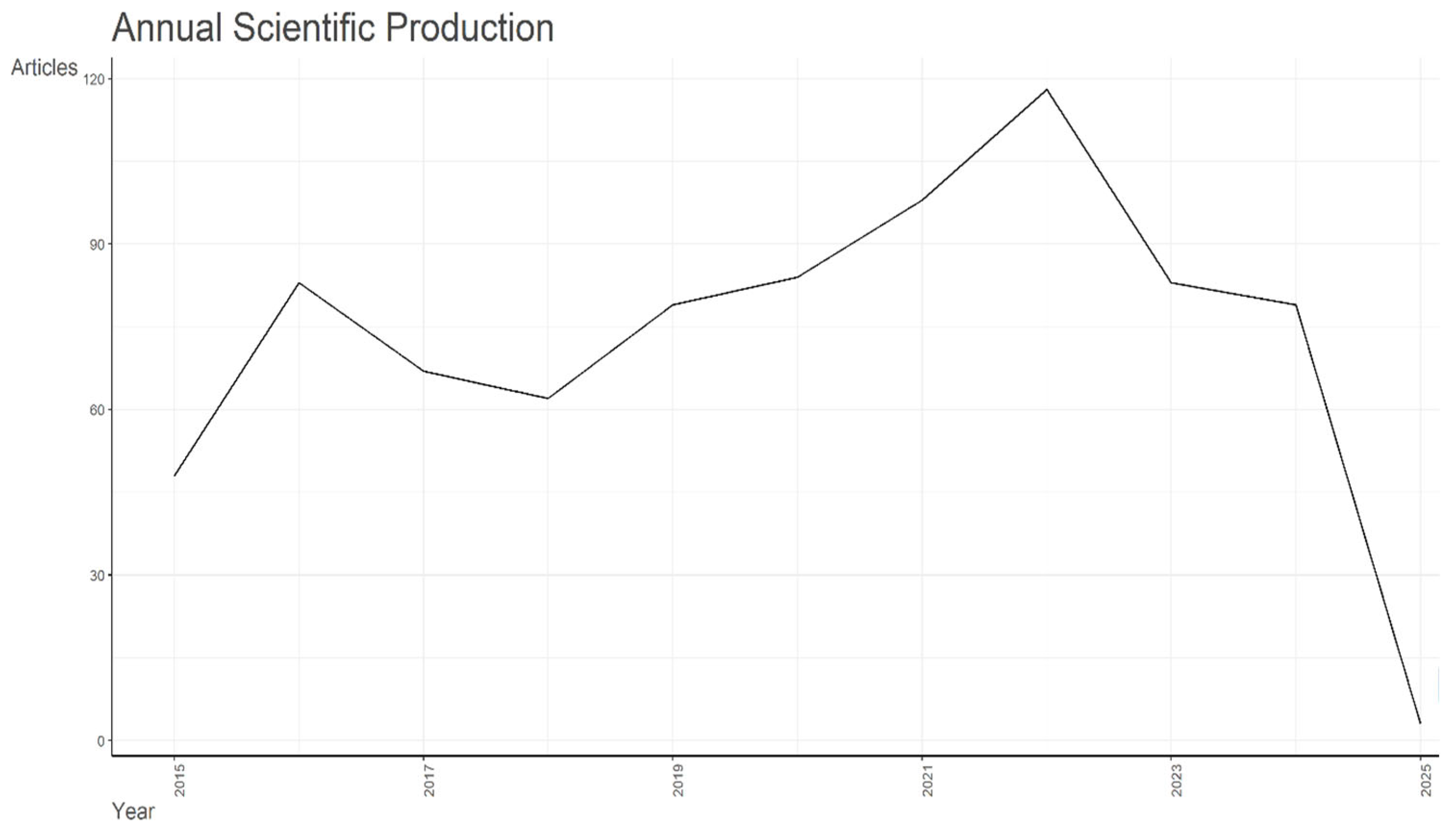 Foods 15 00166 g001 Foods 15 00166 g001