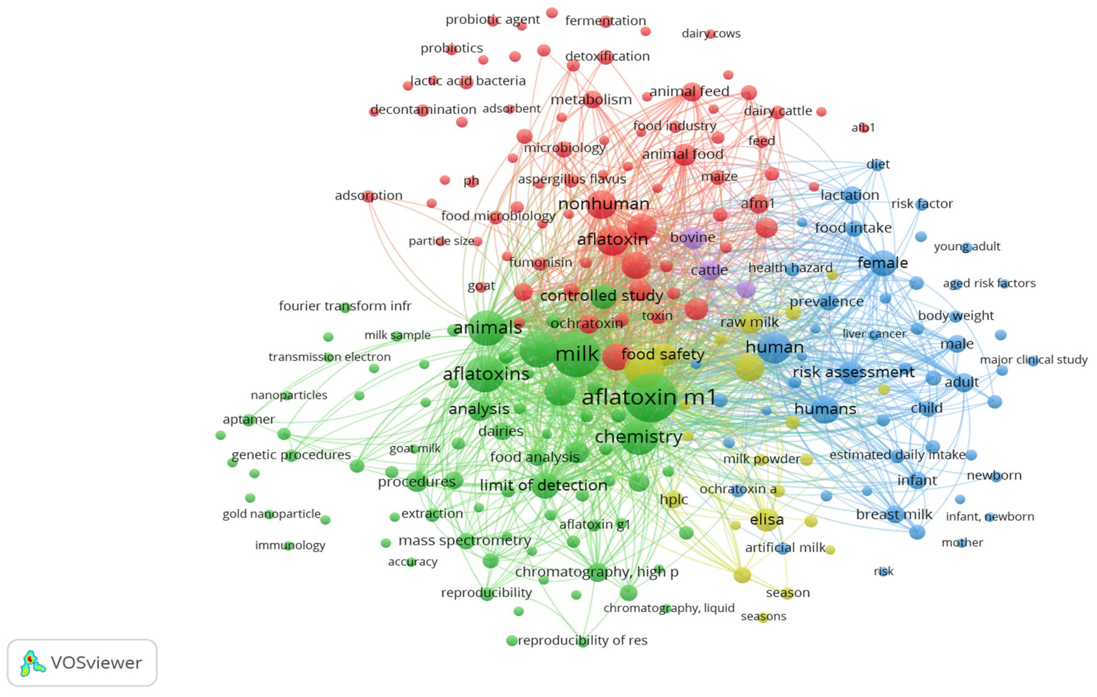 Foods 15 00166 g002 Foods 15 00166 g002