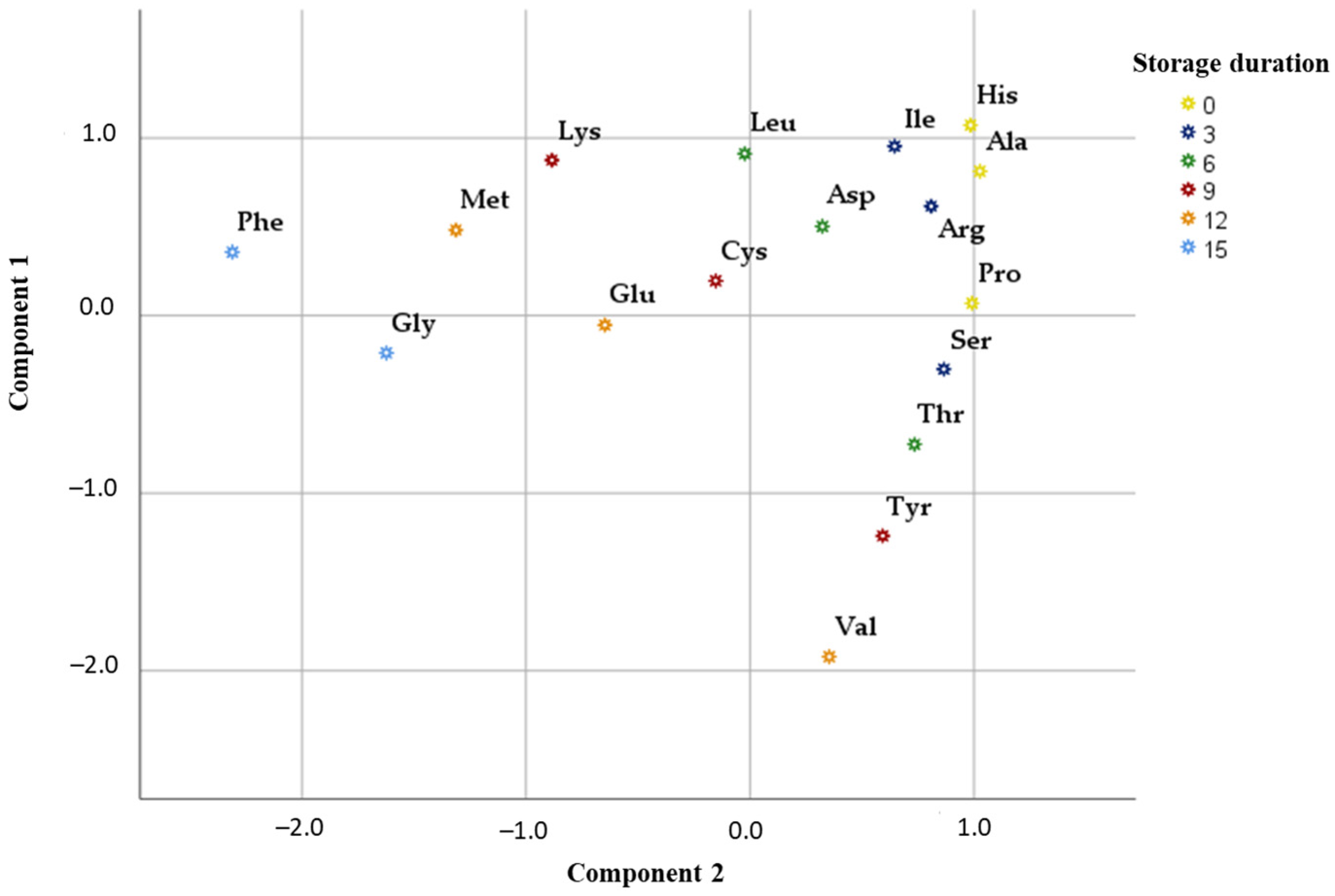 Foods 15 00207 g005 Foods 15 00207 g005