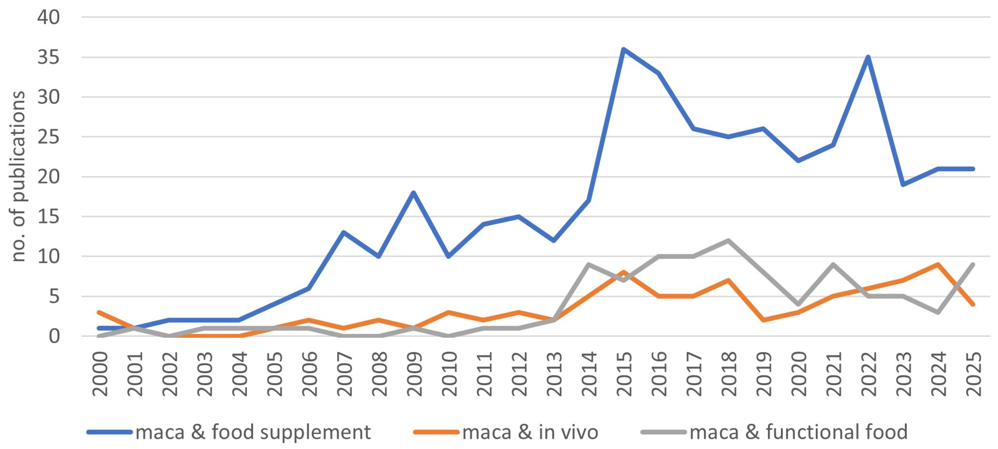 Foods 15 00306 g001 Foods 15 00306 g001