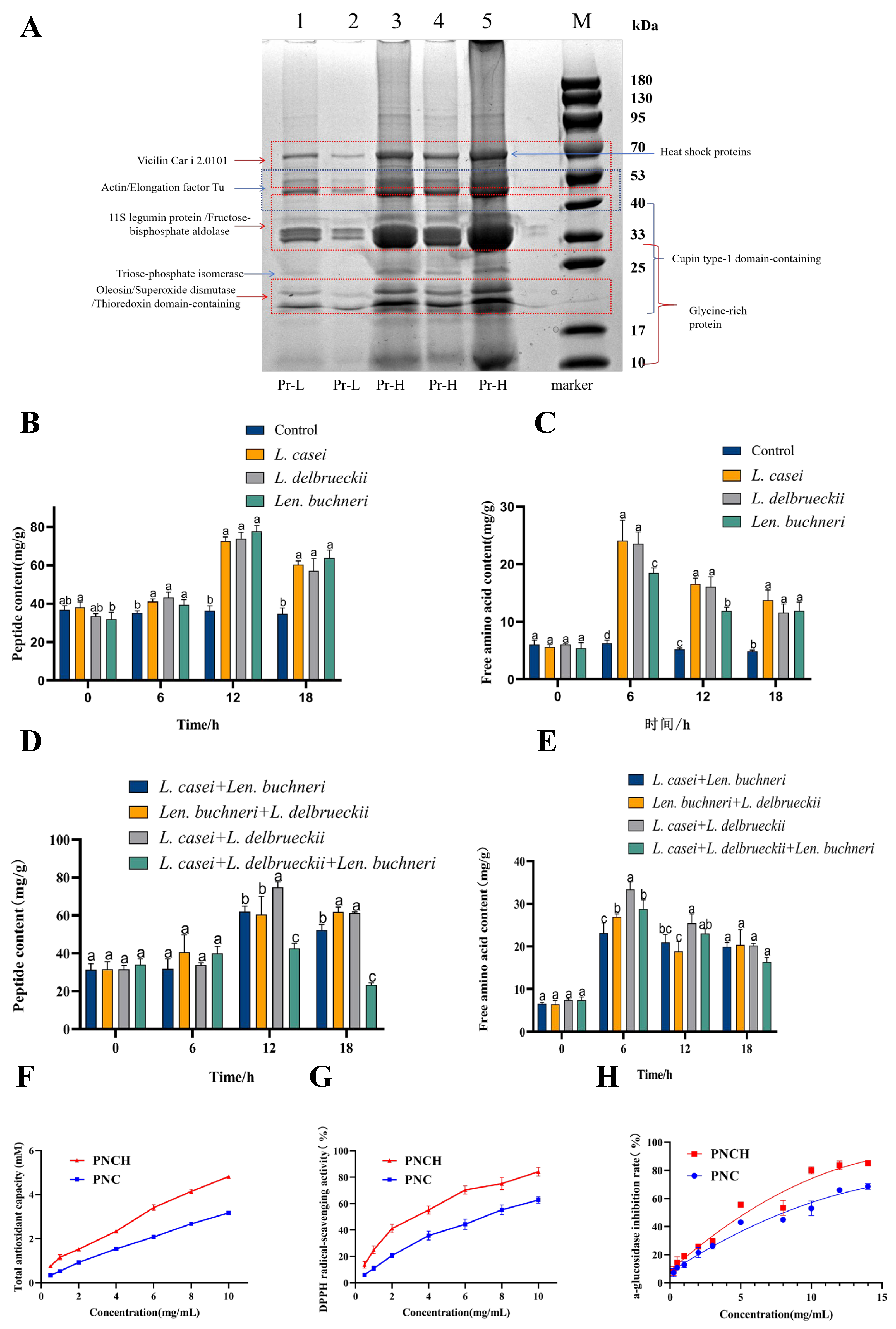 Foods 15 00323 g001 Foods 15 00323 g001
