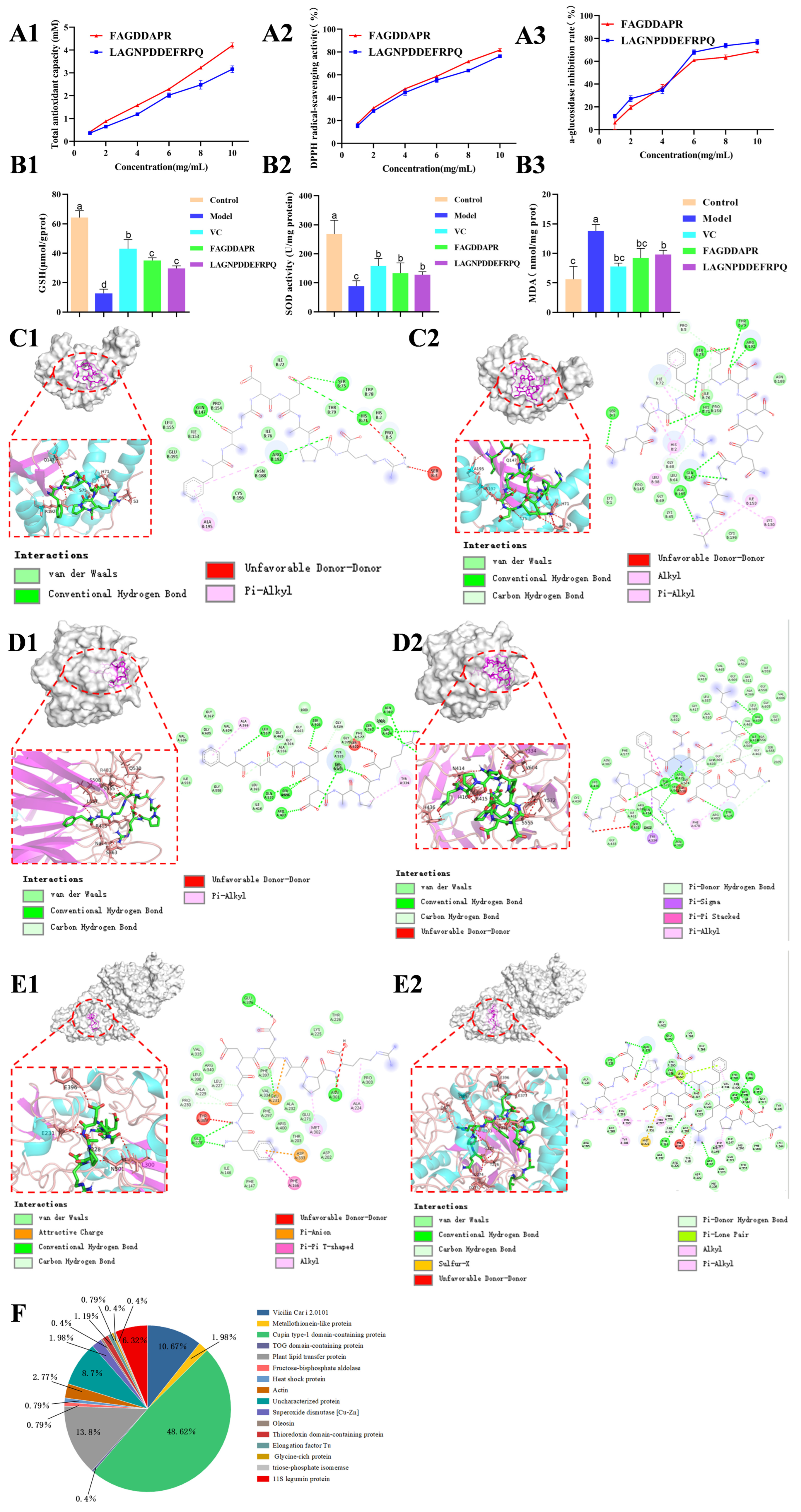 Foods 15 00323 g003 Foods 15 00323 g003