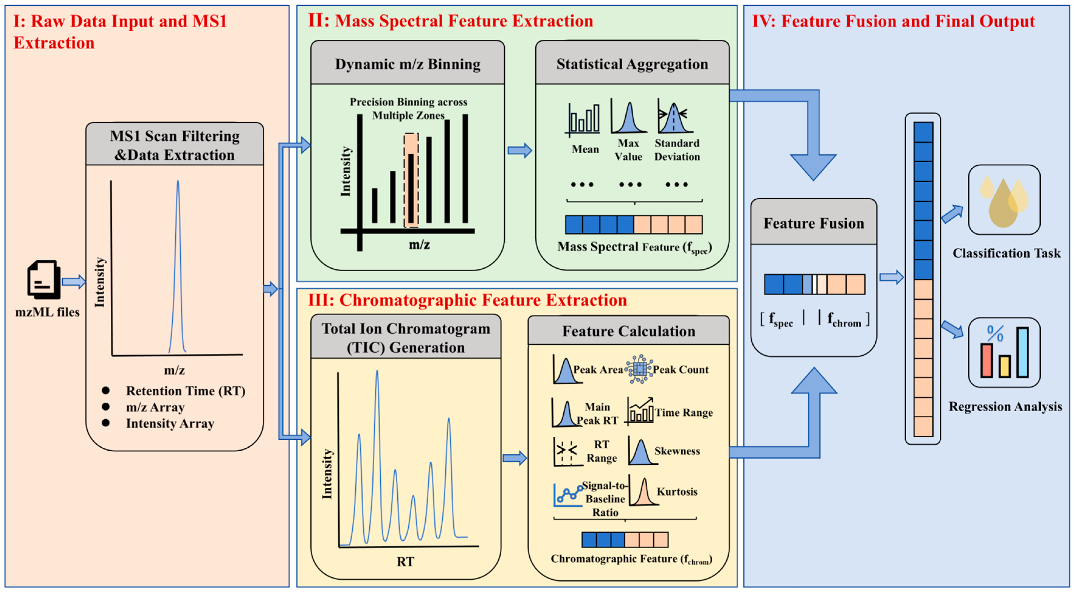Foods 15 00434 g001 Foods 15 00434 g001