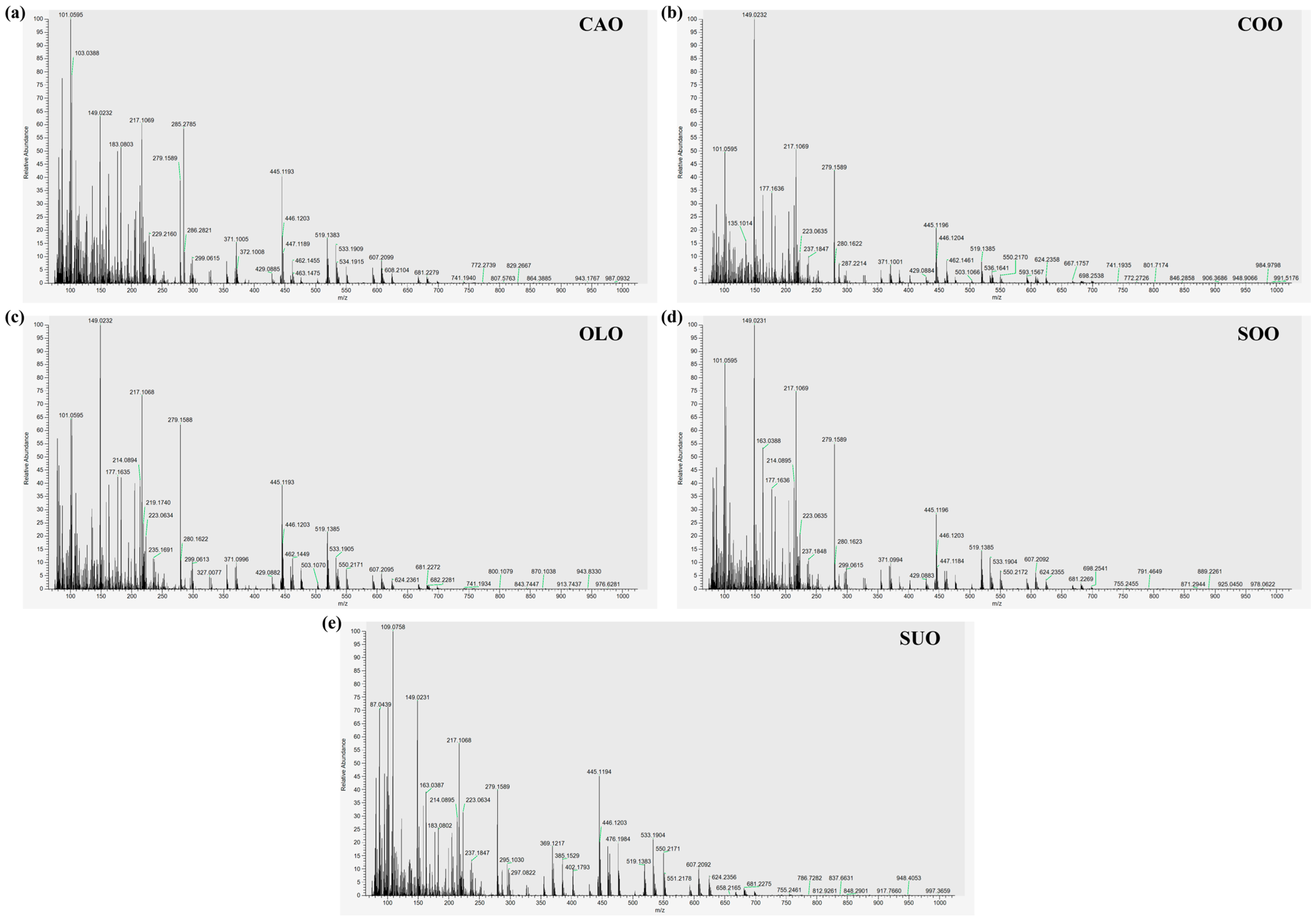 Foods 15 00434 g002 Foods 15 00434 g002