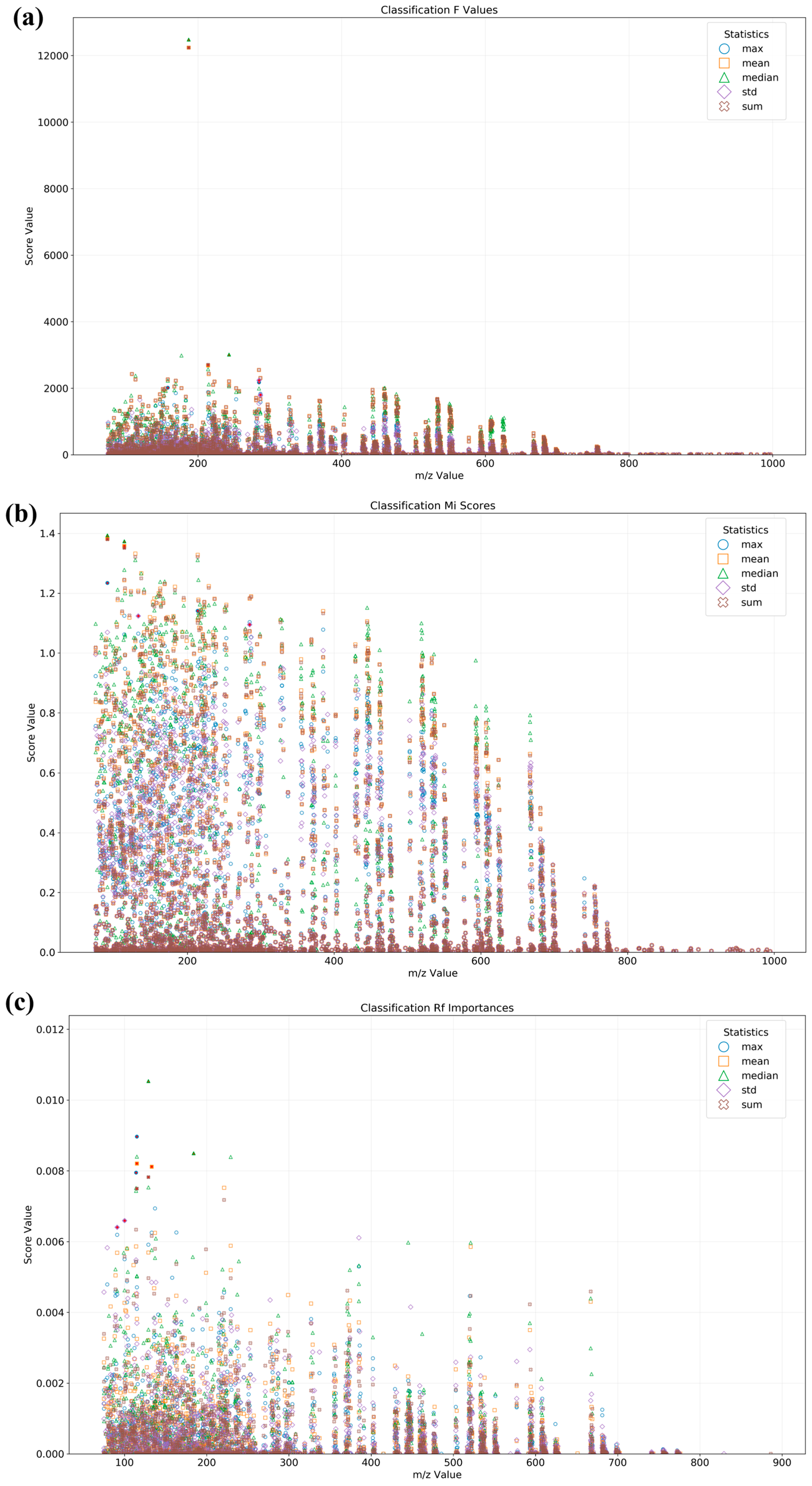 Foods 15 00434 g003 Foods 15 00434 g003