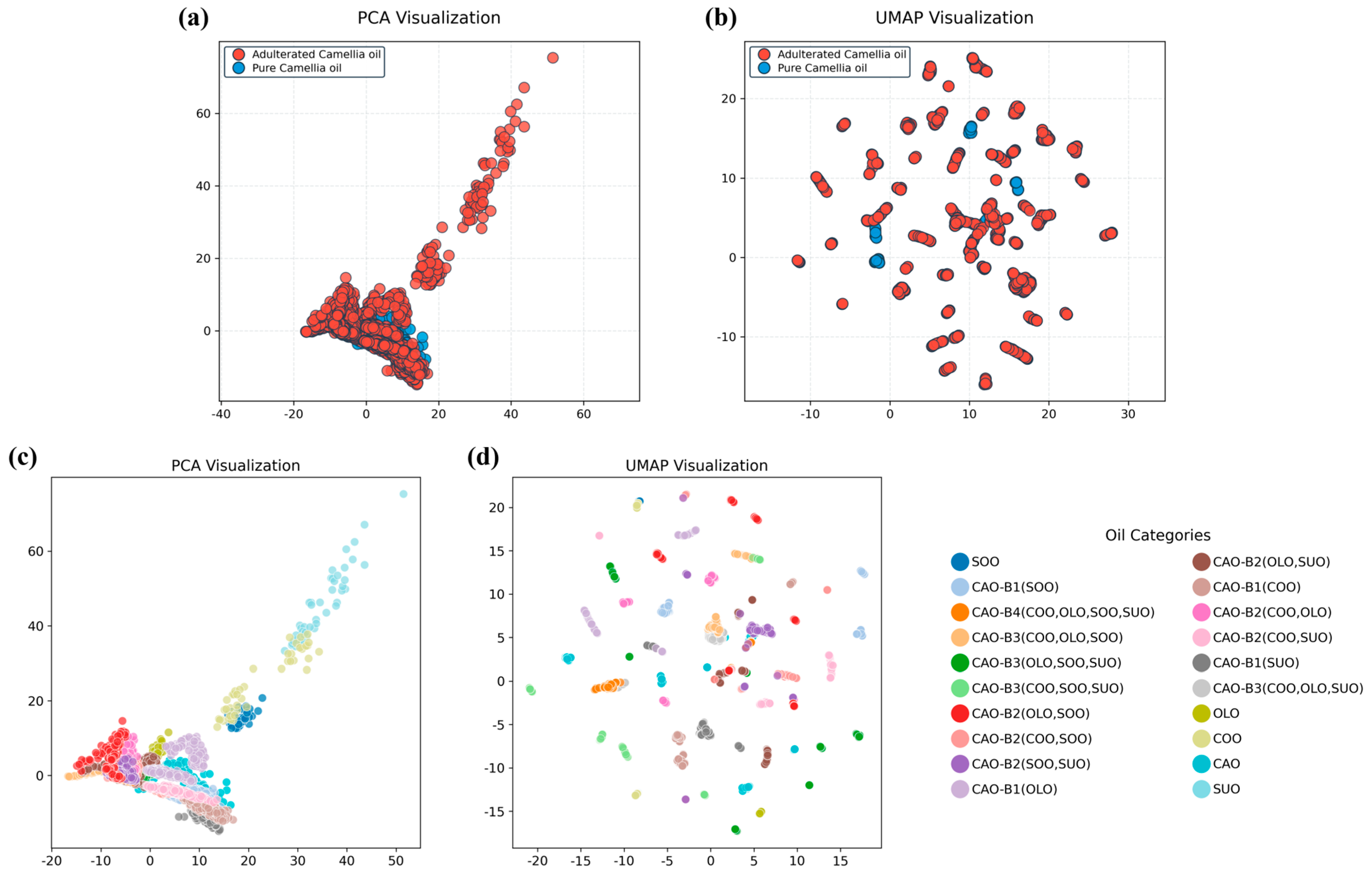 Foods 15 00434 g004 Foods 15 00434 g004