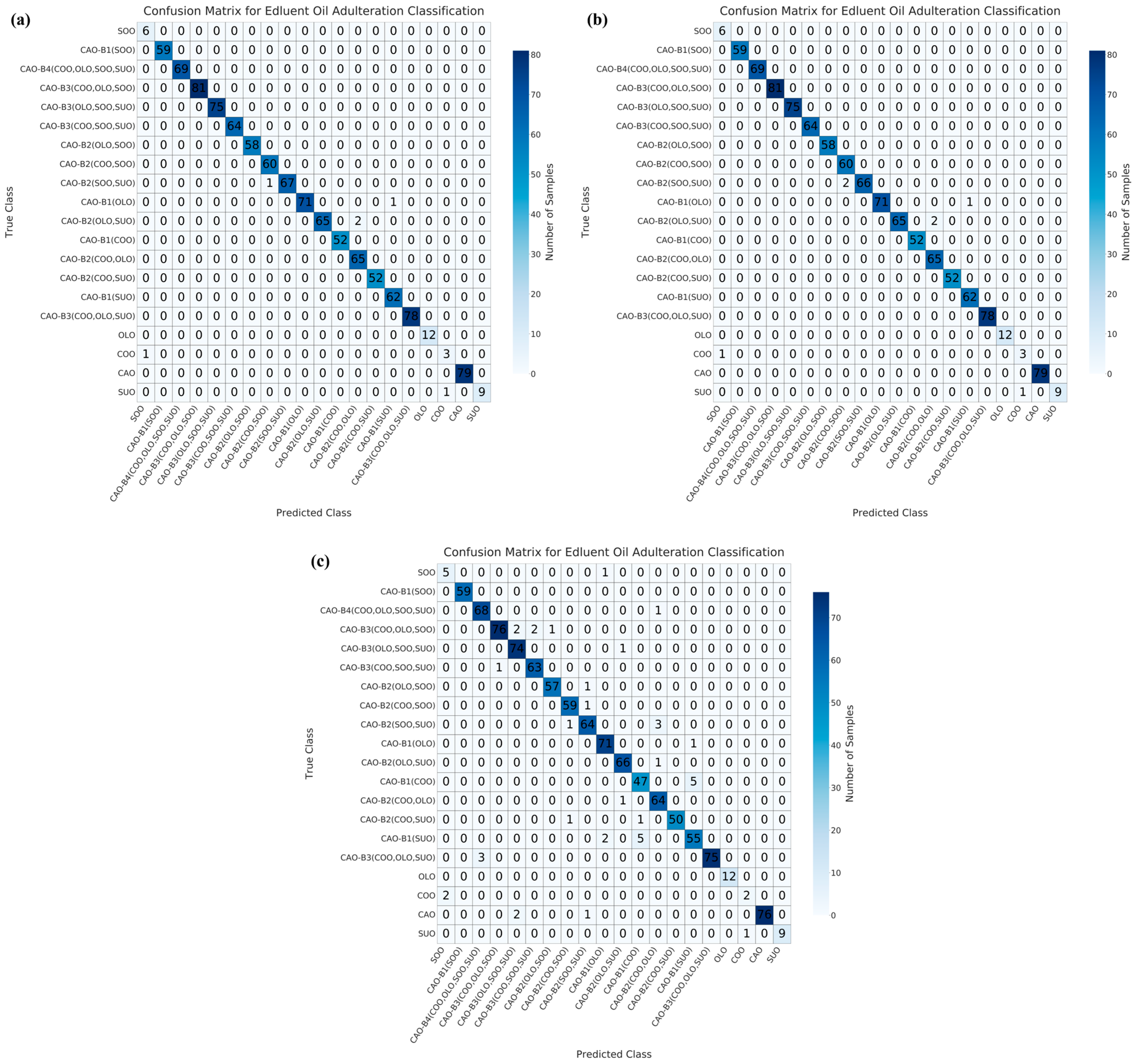 Foods 15 00434 g006 Foods 15 00434 g006