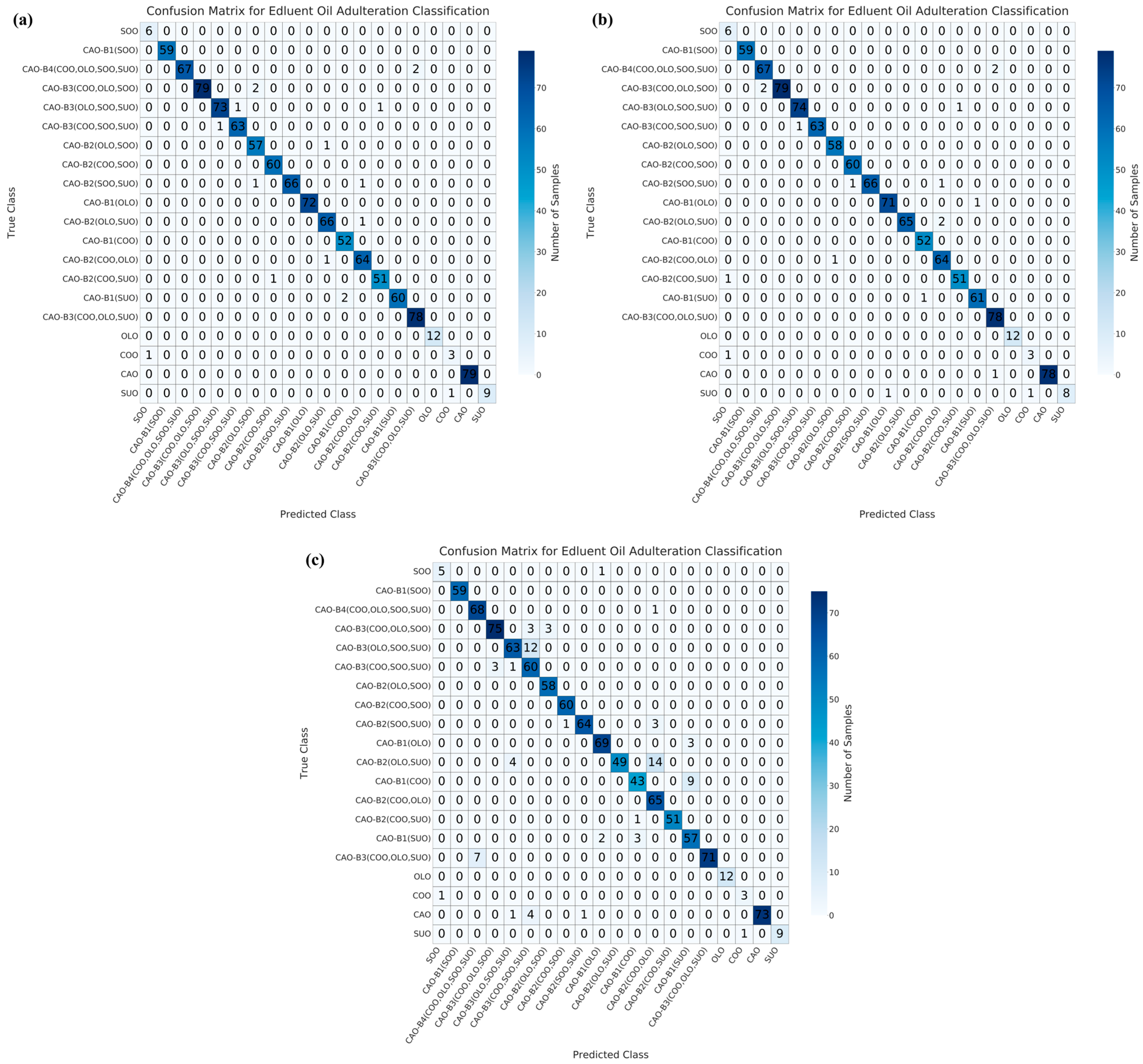 Foods 15 00434 g008 Foods 15 00434 g008