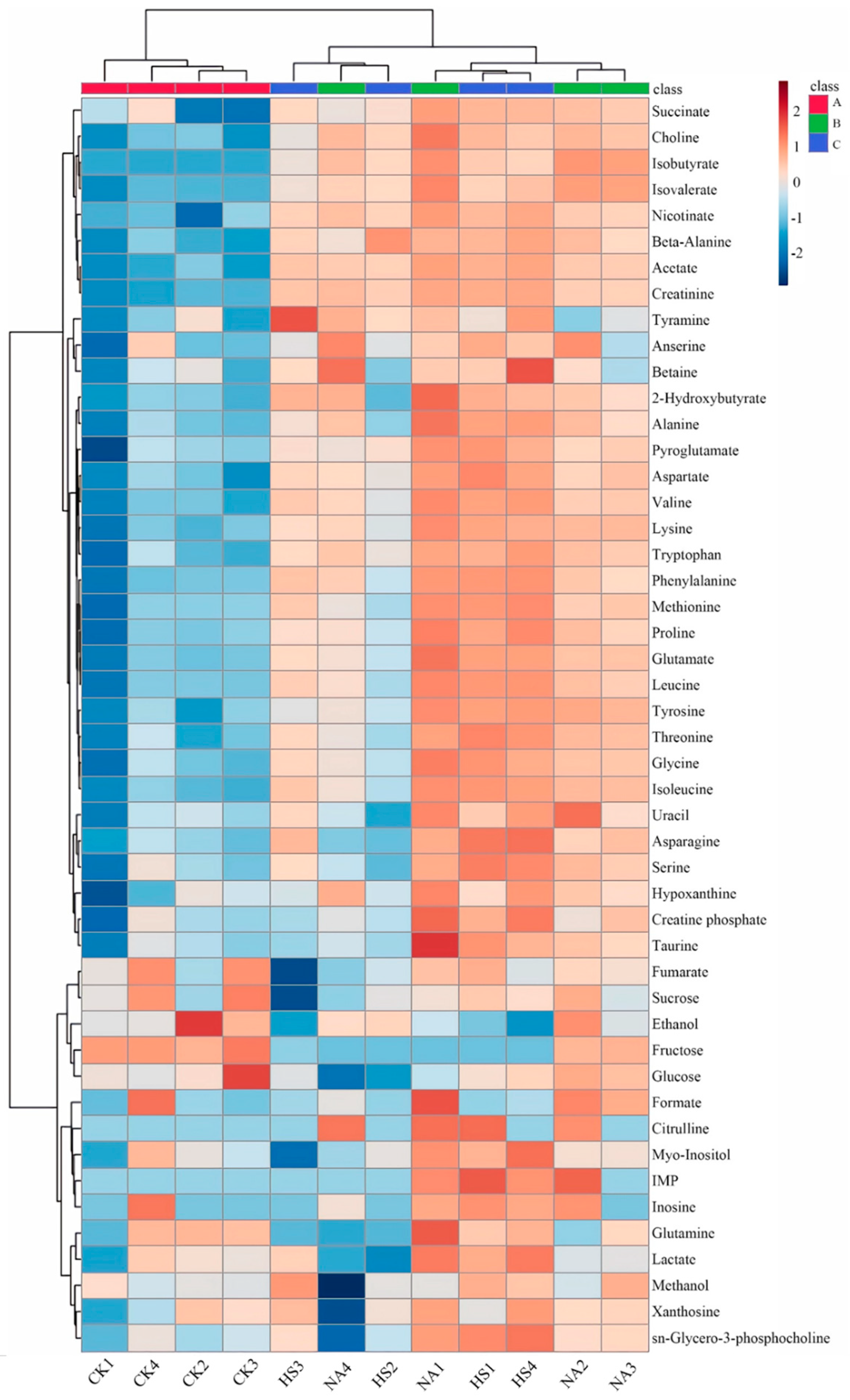 Foods 15 00459 g004 Foods 15 00459 g004