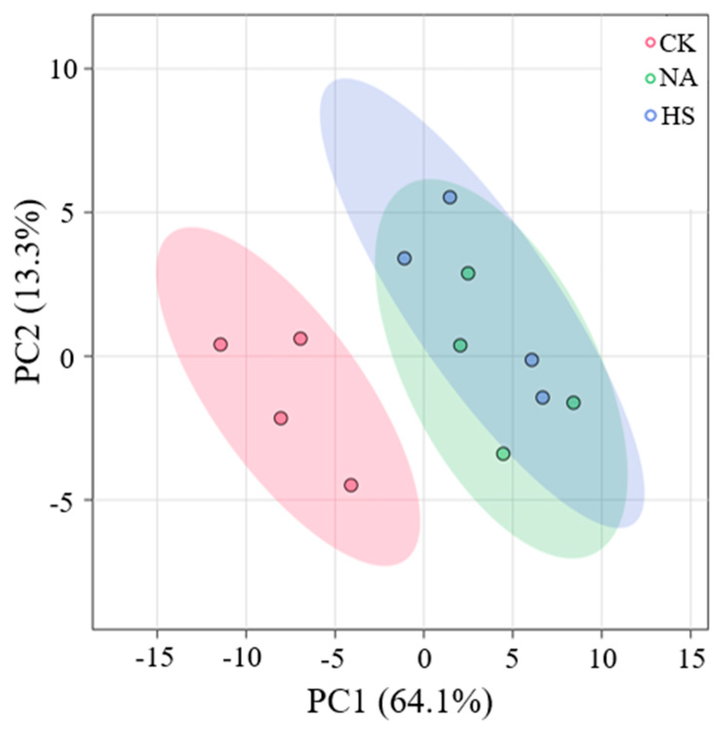 Foods 15 00459 g005 Foods 15 00459 g005