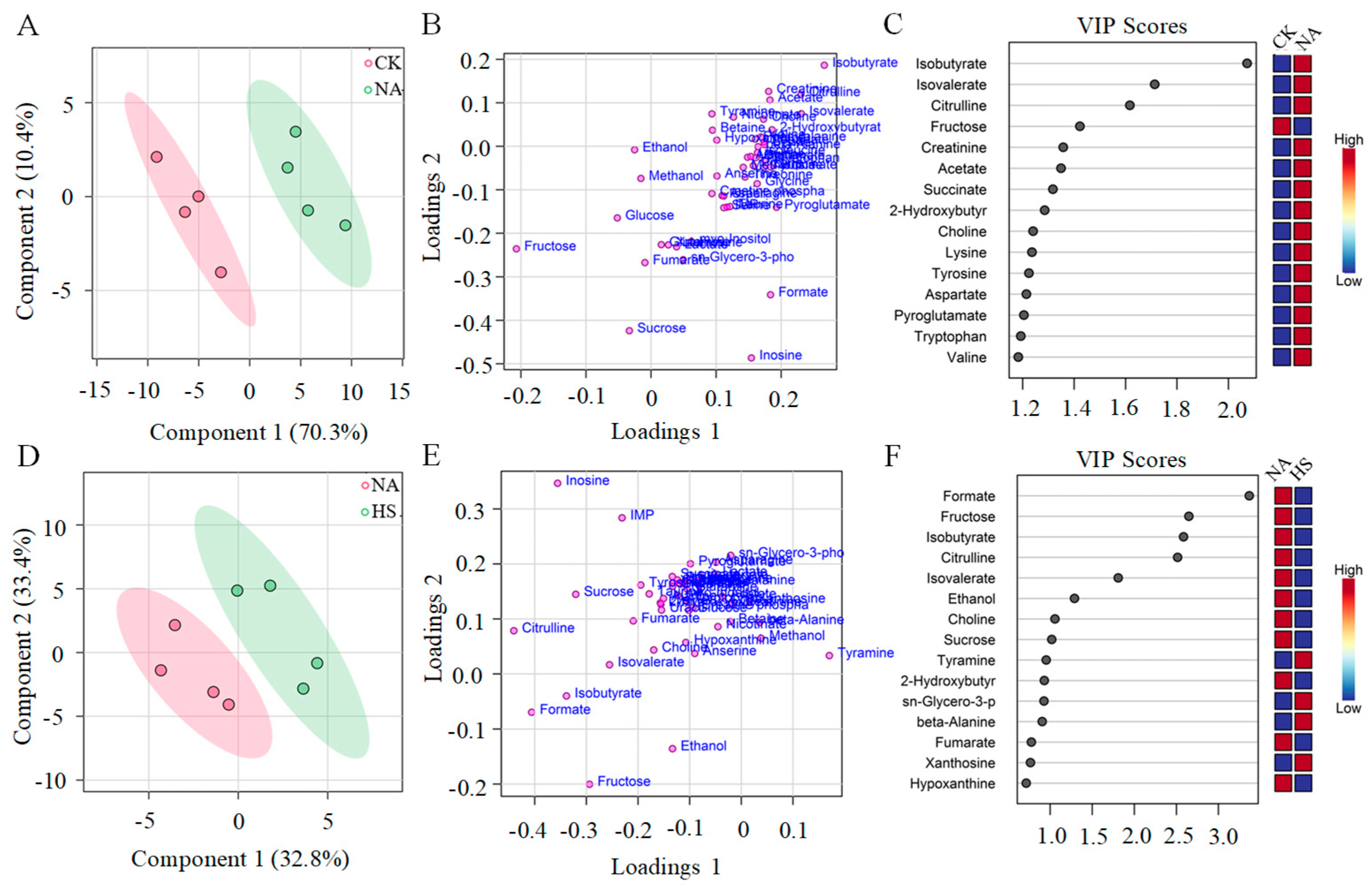Foods 15 00459 g006 Foods 15 00459 g006