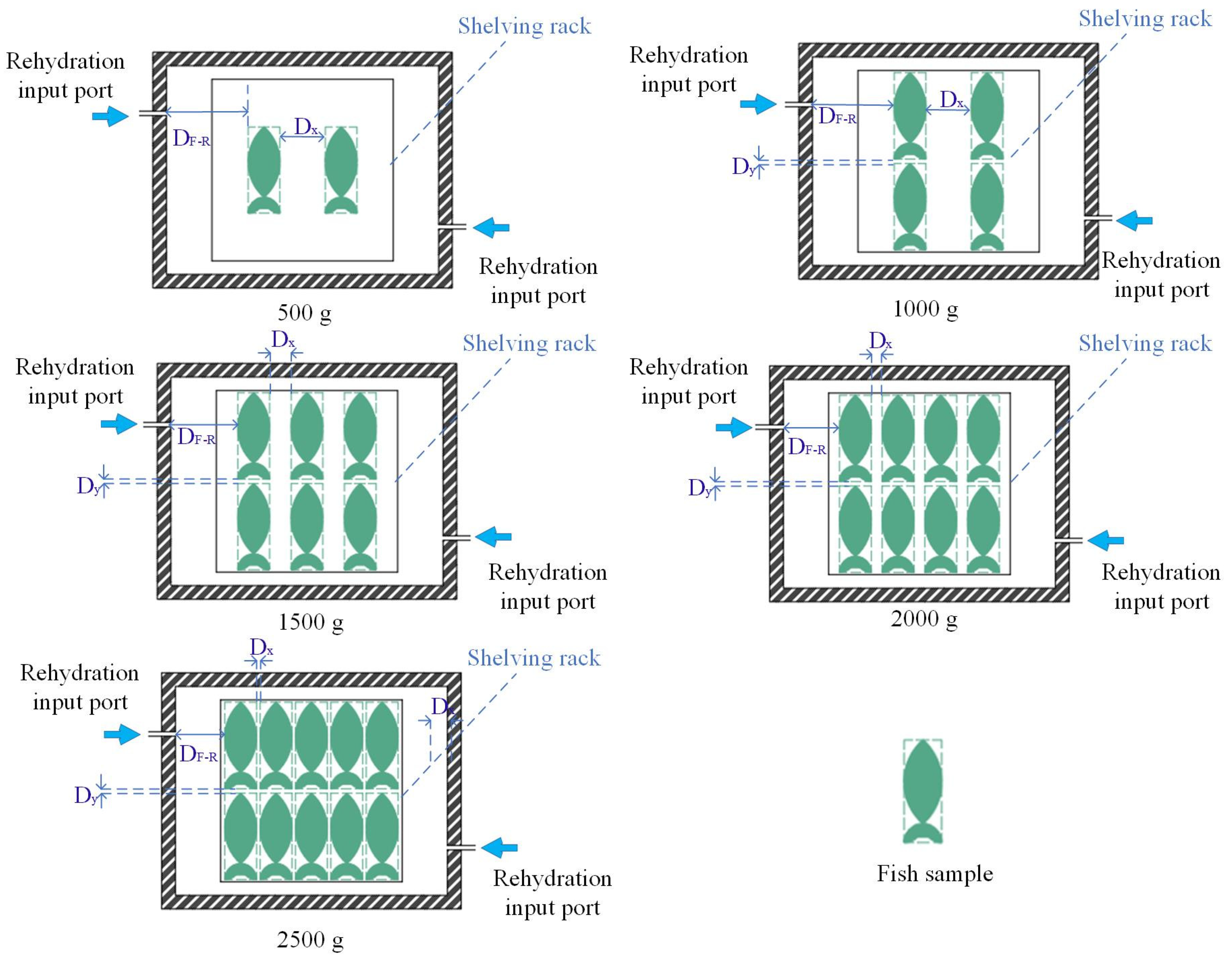 Foods 15 00467 g003 Foods 15 00467 g003