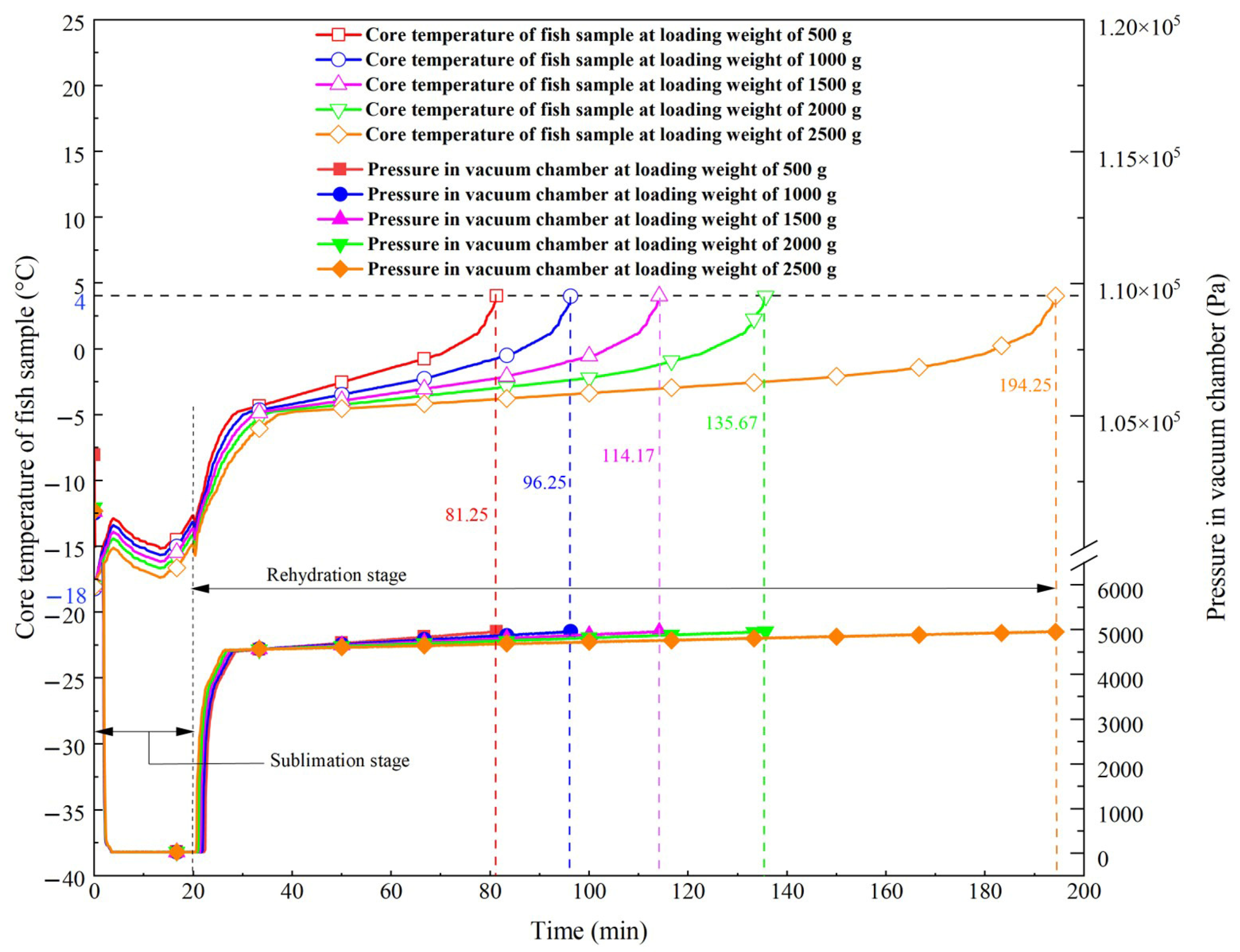 Foods 15 00467 g004 Foods 15 00467 g004