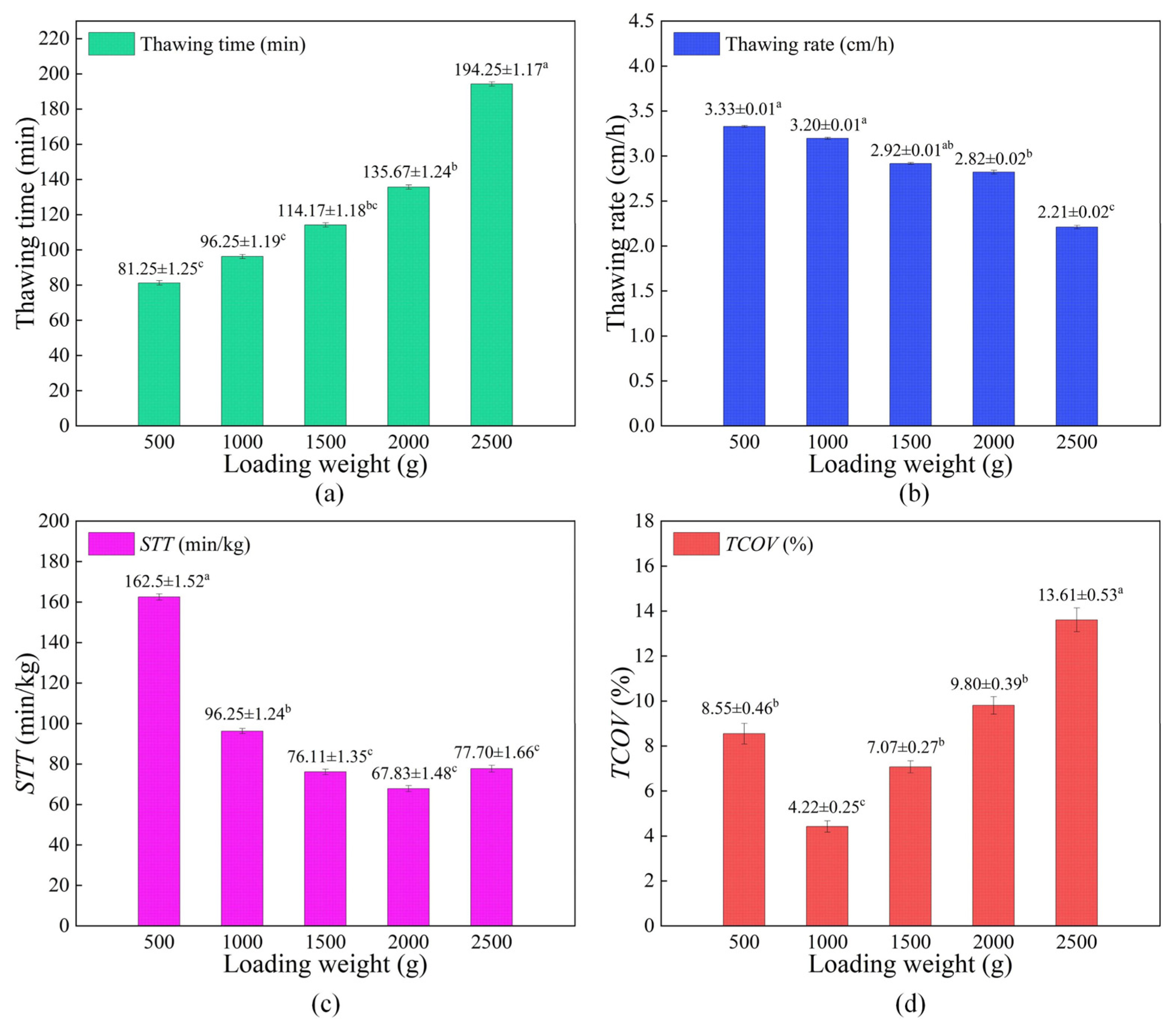 Foods 15 00467 g005 Foods 15 00467 g005