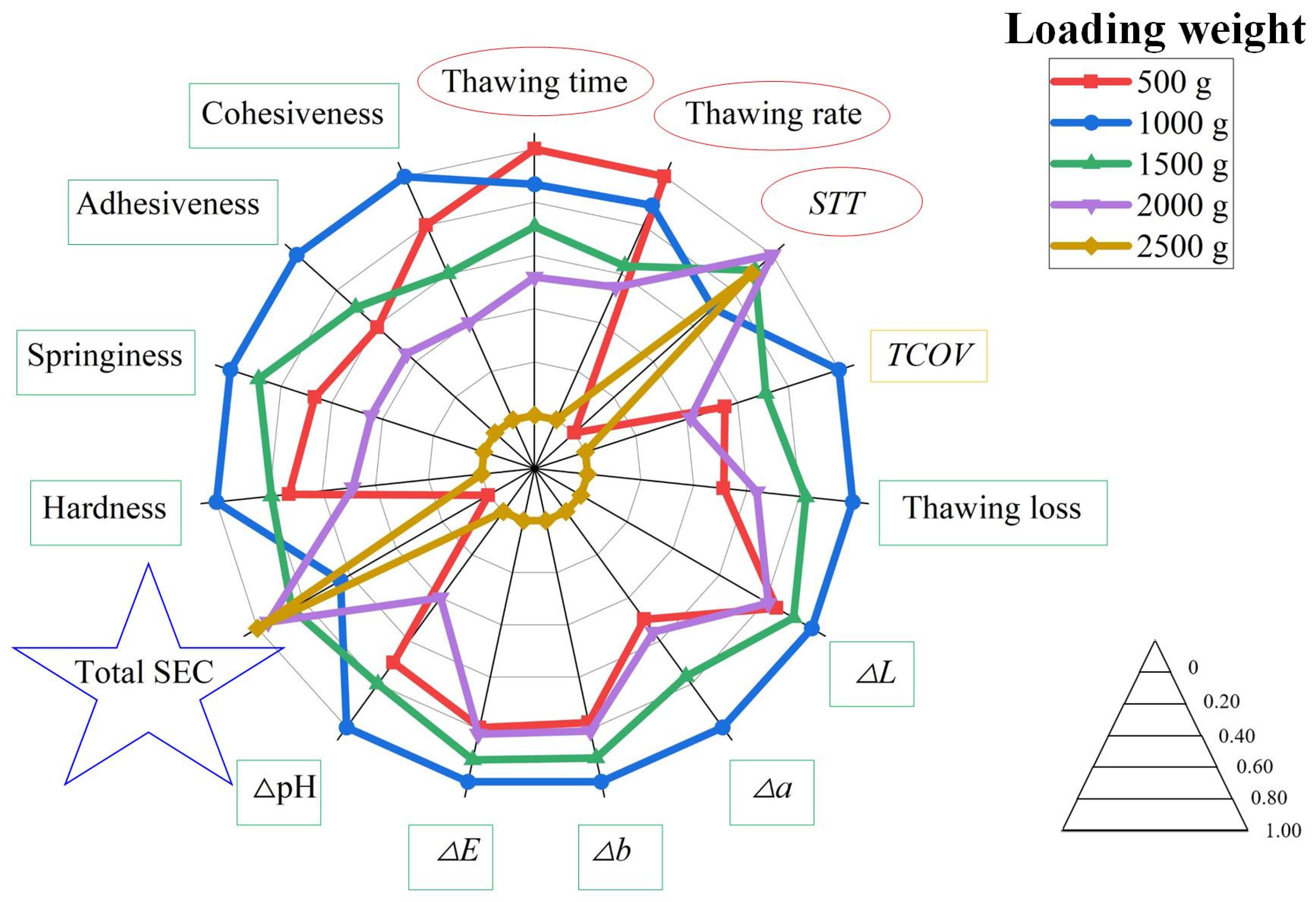 Foods 15 00467 g007 Foods 15 00467 g007